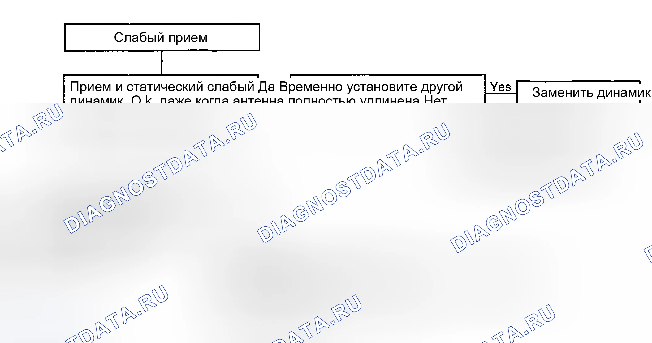 Рис. 87: ДИАГРАММА 6. Haval Chitu I