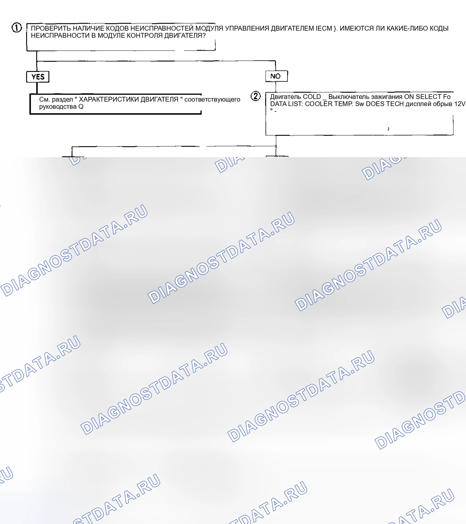 Рис. 70. Isuzu Rodeo I
