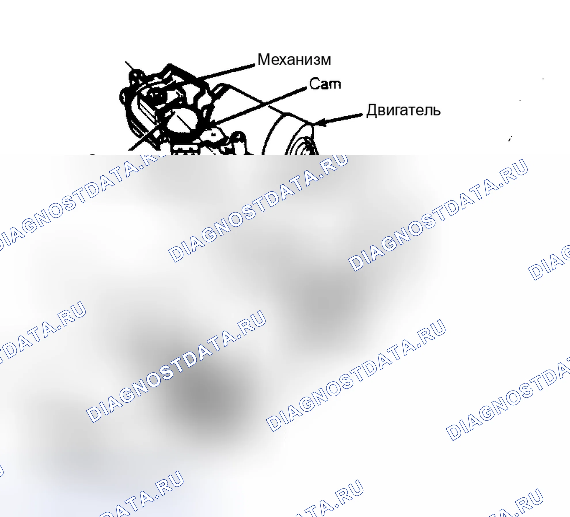 Рис. 2: Синхронизация двигателя. Ford Taurus I
