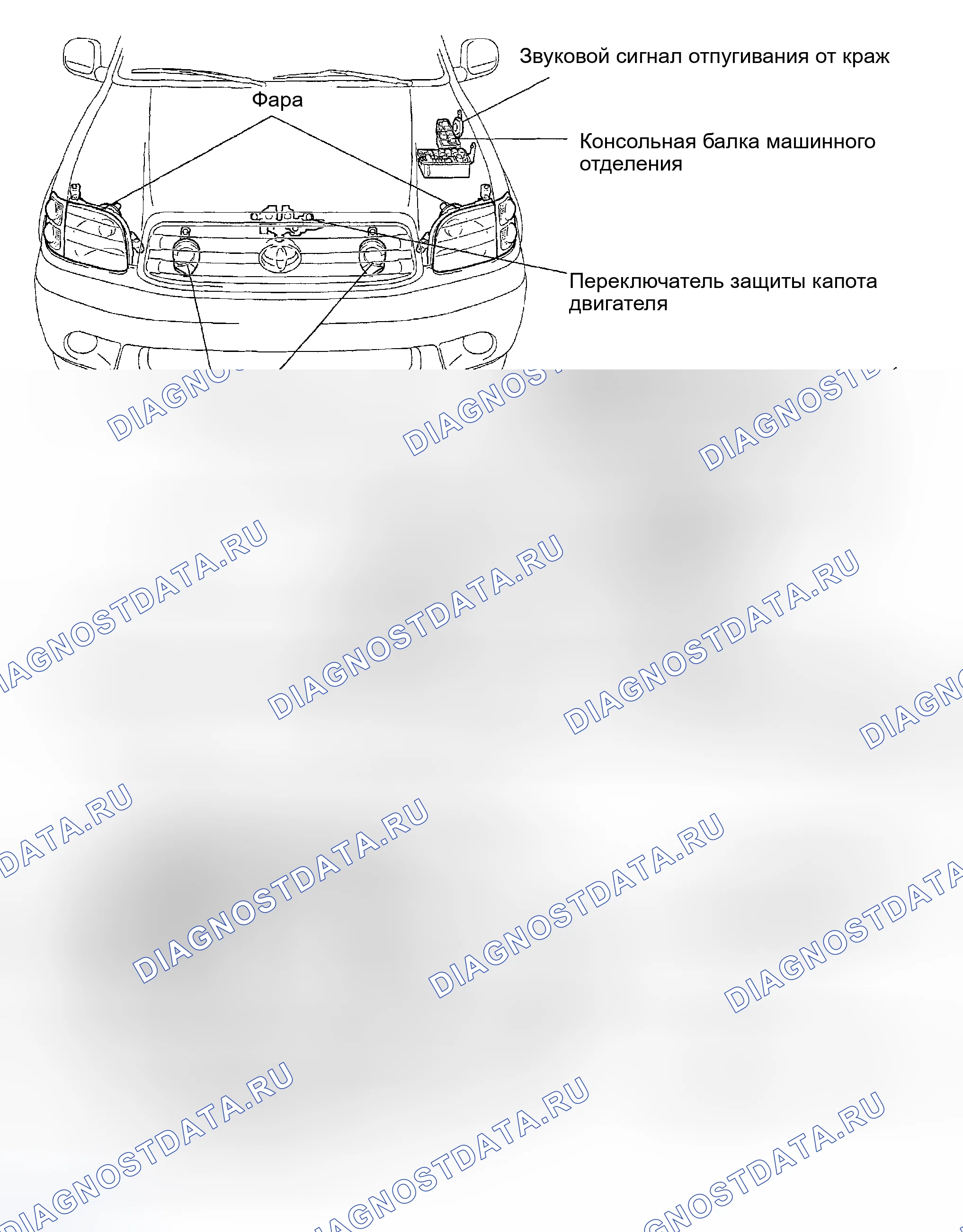 Рис. 175: РАСПОЛОЖЕНИЕ. Toyota Sequoia I
