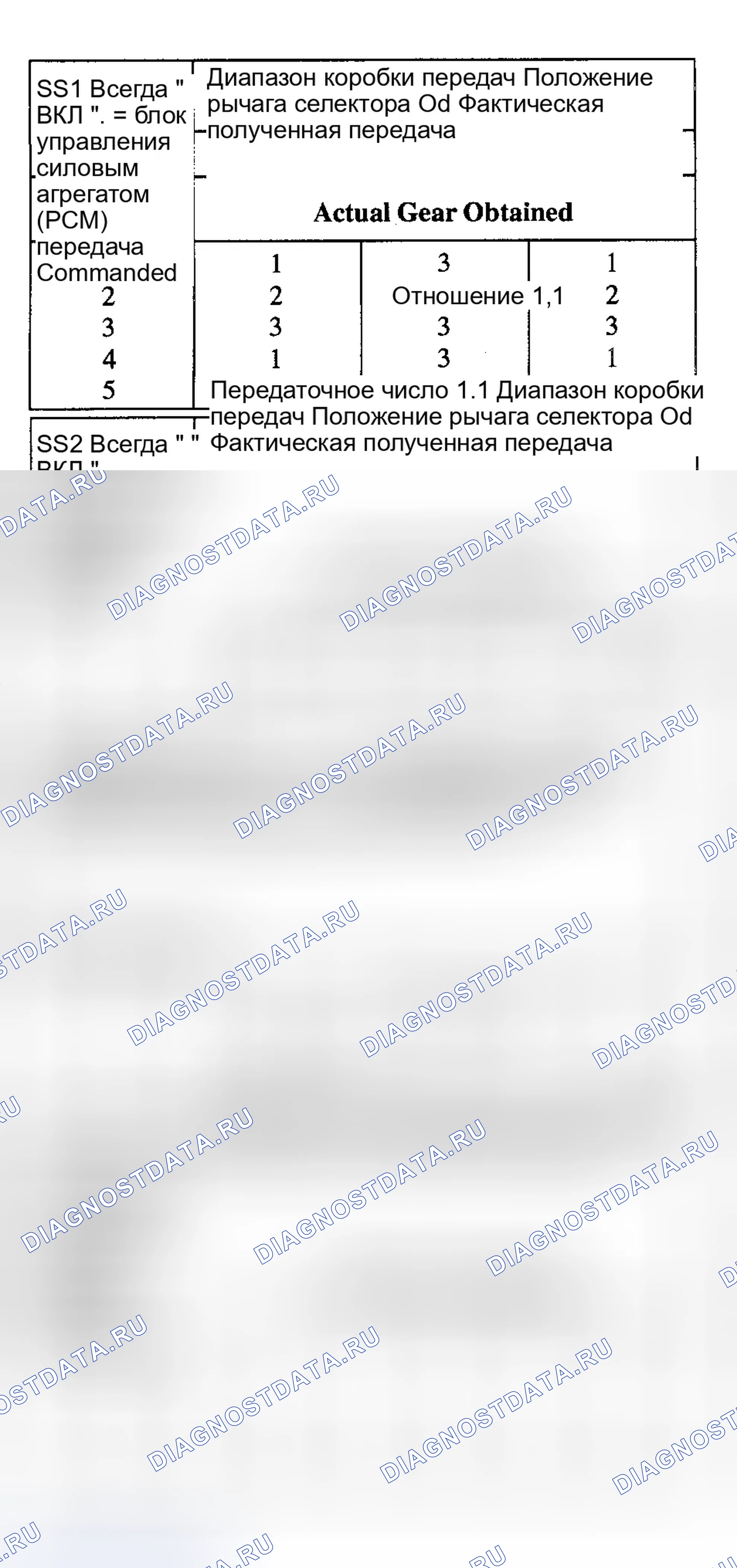 Рис. 82. Ford Explorer II