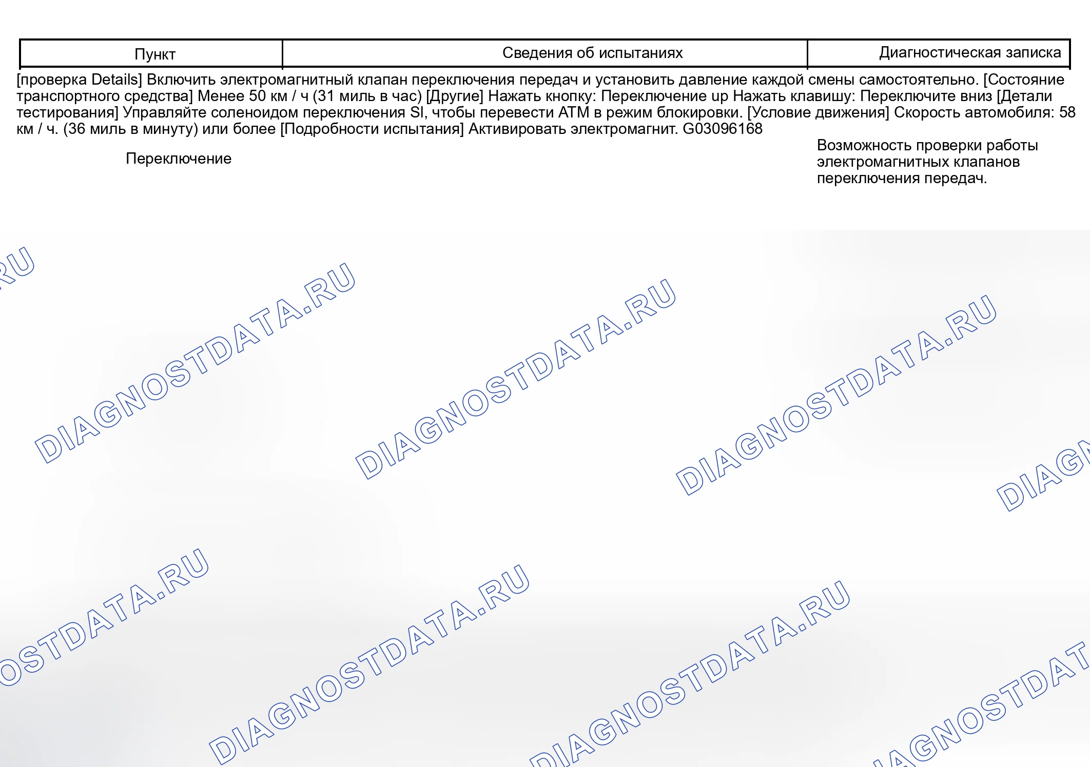 Рис. 76. Scion xB I
