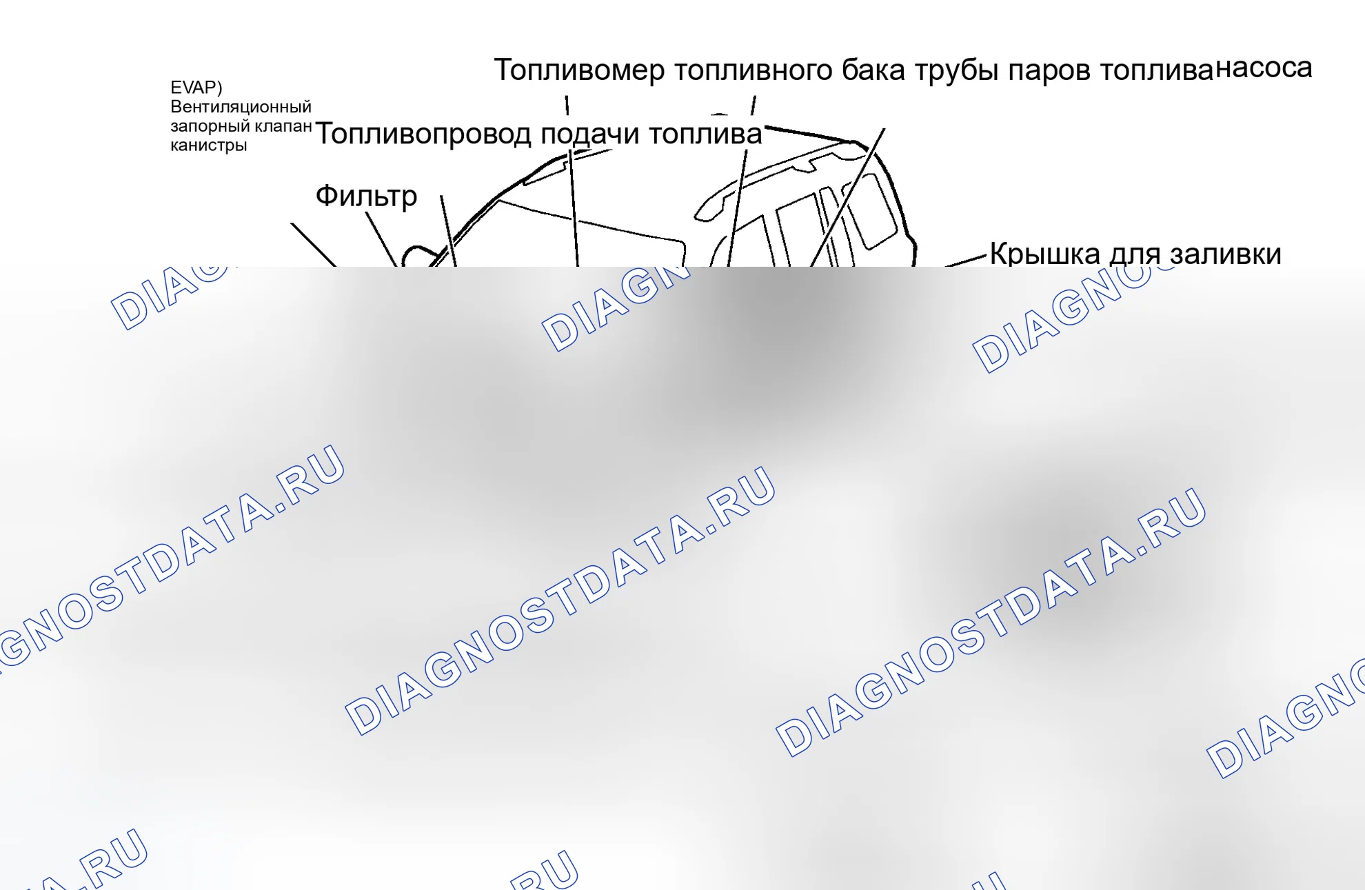 Рис. 55. Honda CR-V I рестайлинг