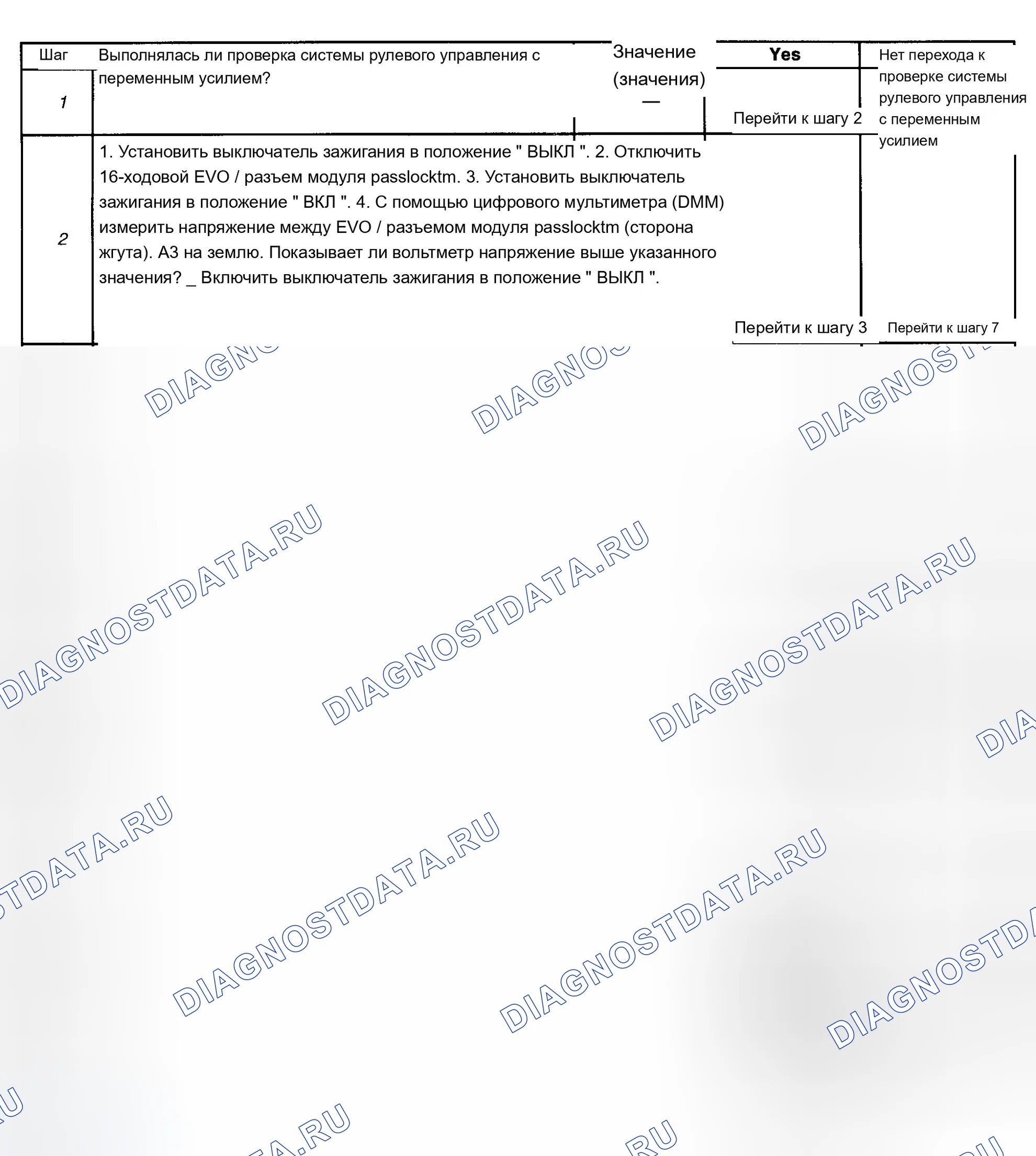 Рис. 16: расшифровка кода ошибки C0499: ВЫСОКИЙ УРОВЕНЬ В ЦЕПИ ПИТАНИЯ ИСПОЛНИТЕЛЬНОГО МЕХАНИЗМА ВСПОМОГАТЕЛЬНОГО РУЛЕВОГО УПРАВЛЕНИЯ. Cadillac Escalade GMT400