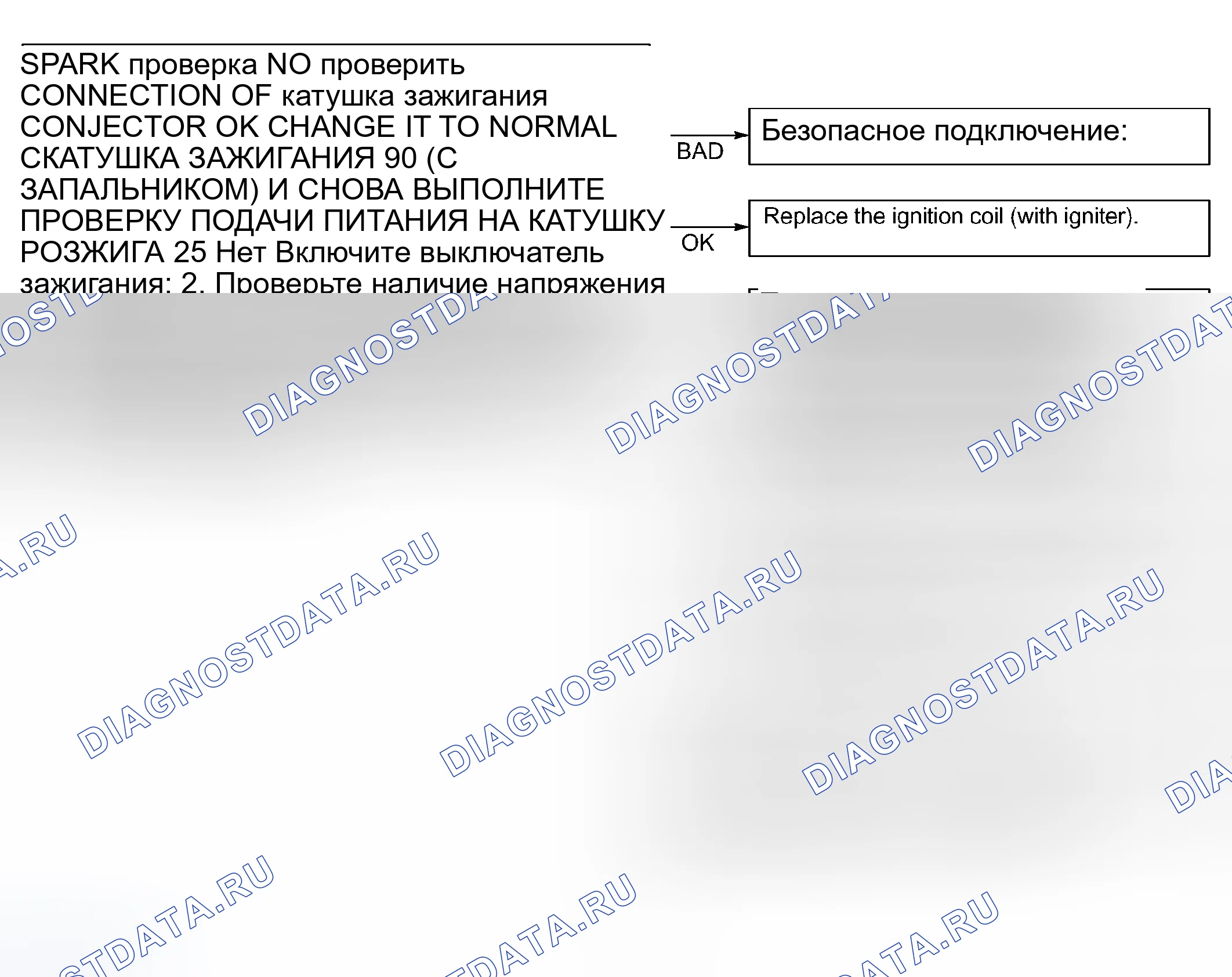 Рис. 1: ОСМОТР ТРАНСПОРТНОГО СРЕДСТВА. Haval Xiaolong Max I