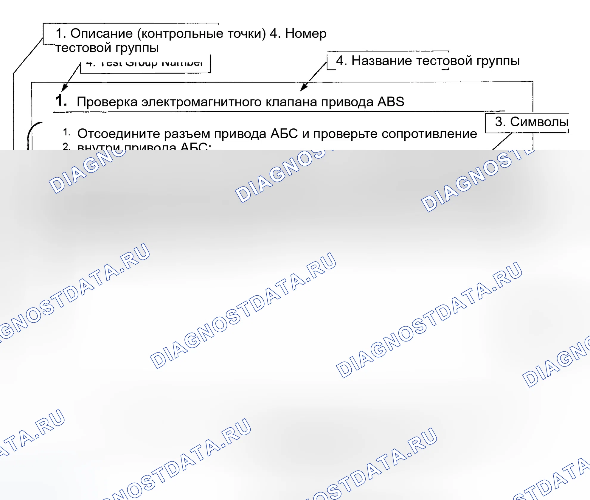 Рис. 1: Как следовать тестовым группам в диагностике неисправностей. Infiniti FX35 I