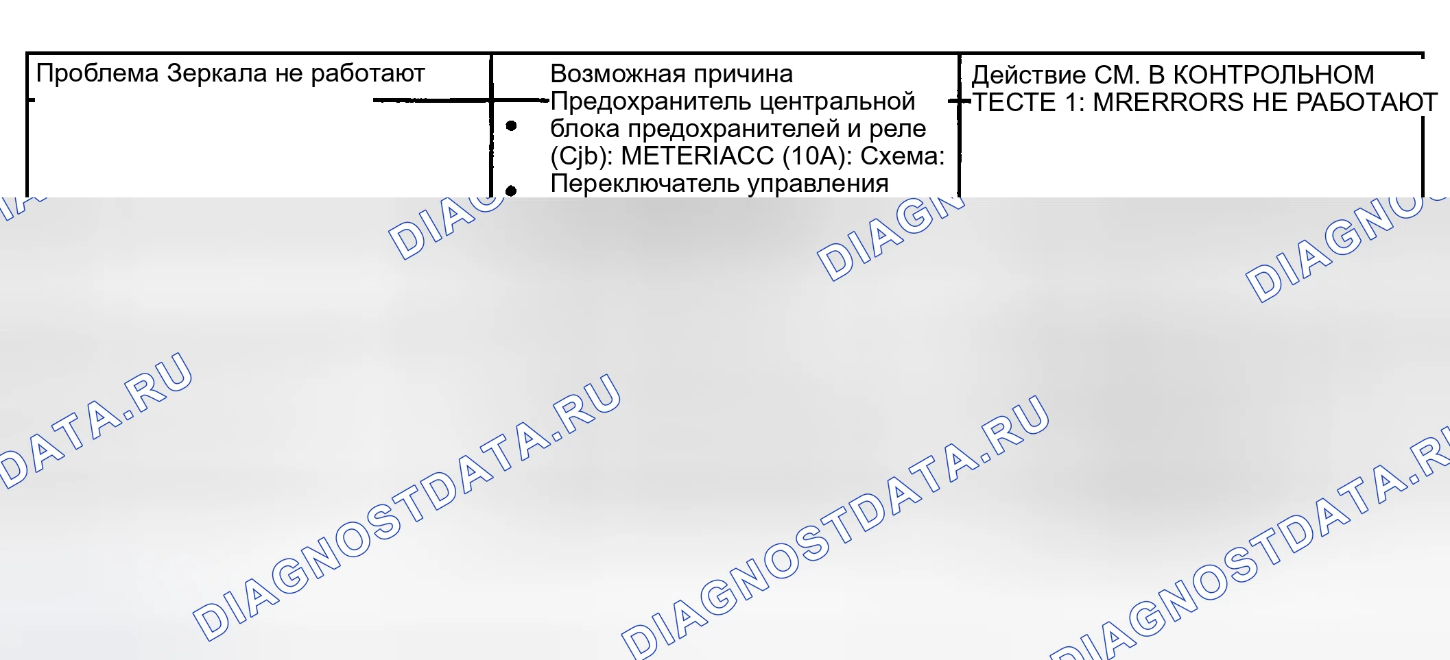 Рис. 2: УСТРАНЕНИЕ НЕИСПРАВНОСТЕЙ ИНДЕКСНО-СИЛОВЫХ ЗЕРКАЛ. Mazda Tribute I