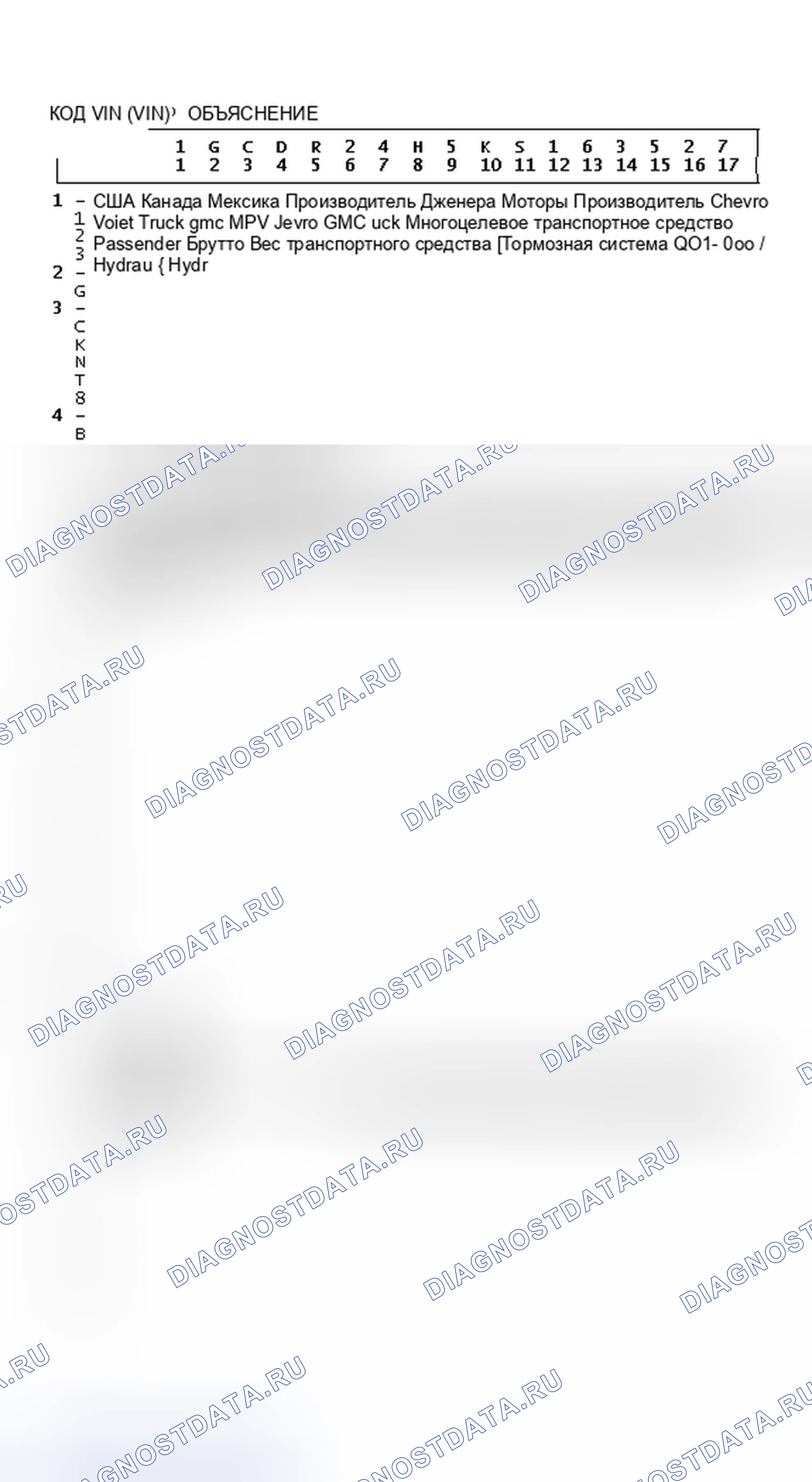 Рис. 7: Объяснение идентификатора кода VIN. Chevrolet Cab & Chassis R3500 