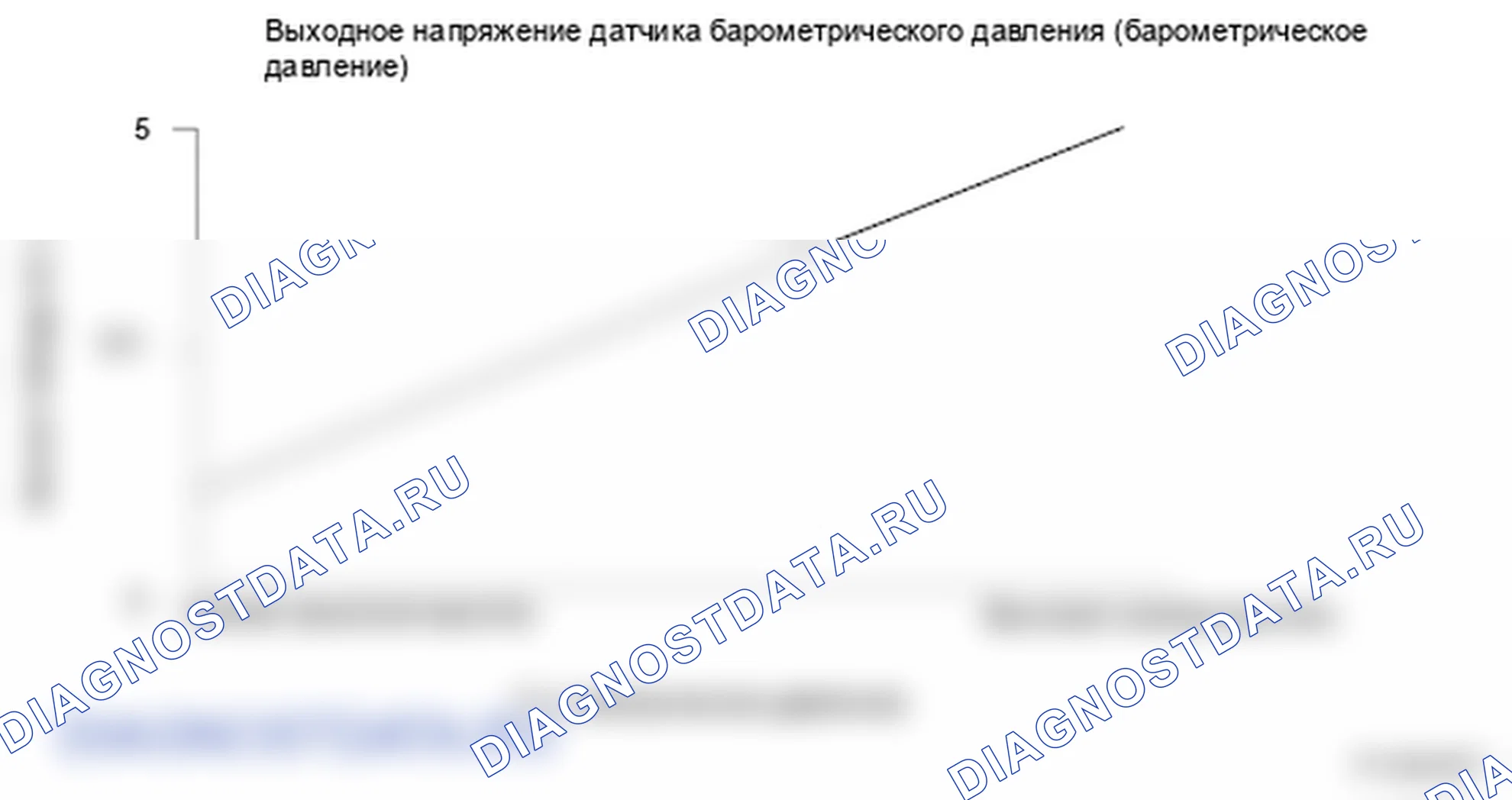 Рис. 257: Напряжение датчика барометрического давления (барометрическое давление) - график. Honda Ridgeline I