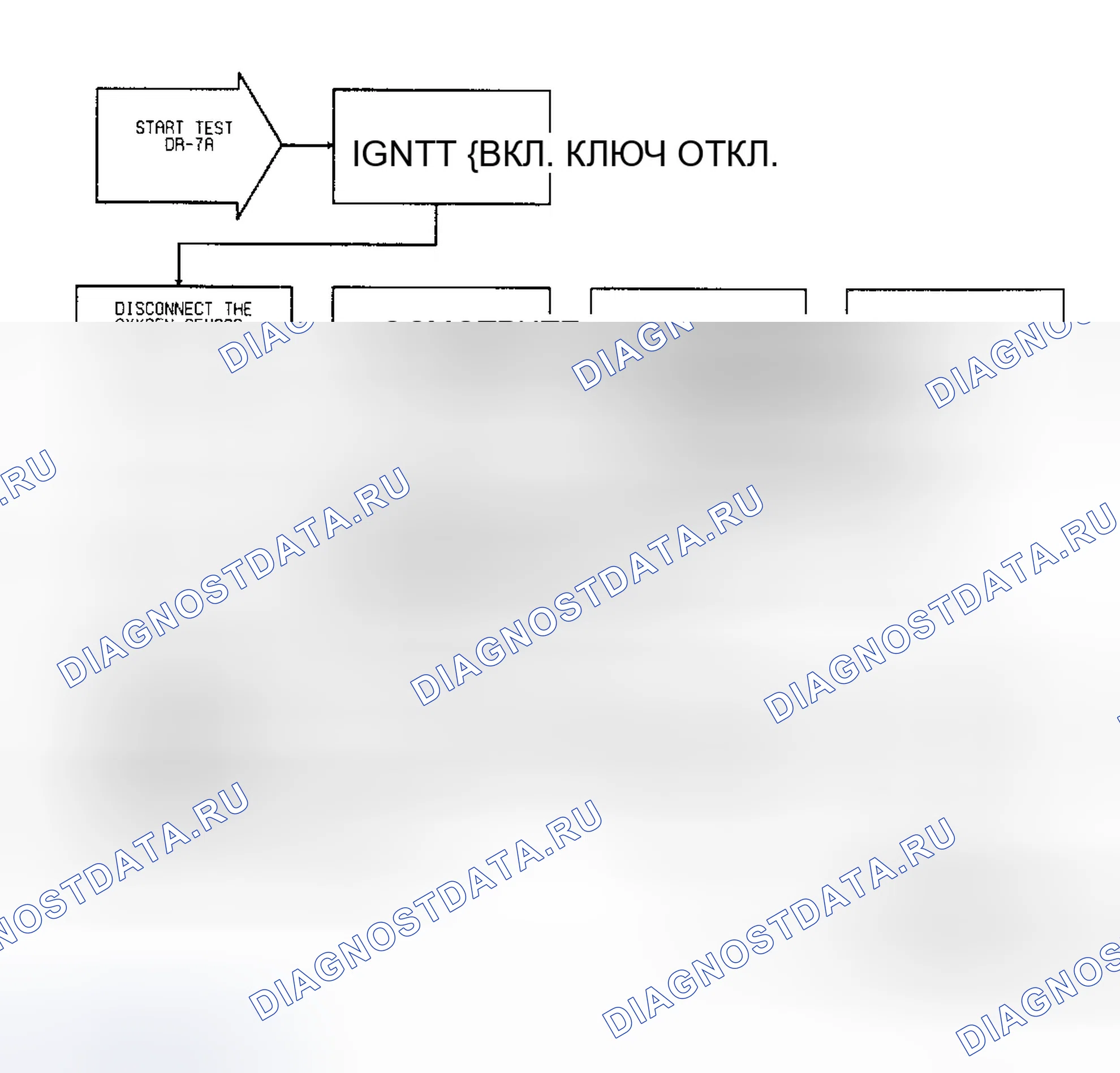 Рис. 87: Тестовый DR-7A, код 21: (1 из 2) Сигнал O2 остается в центре. Dodge Dakota Sport 