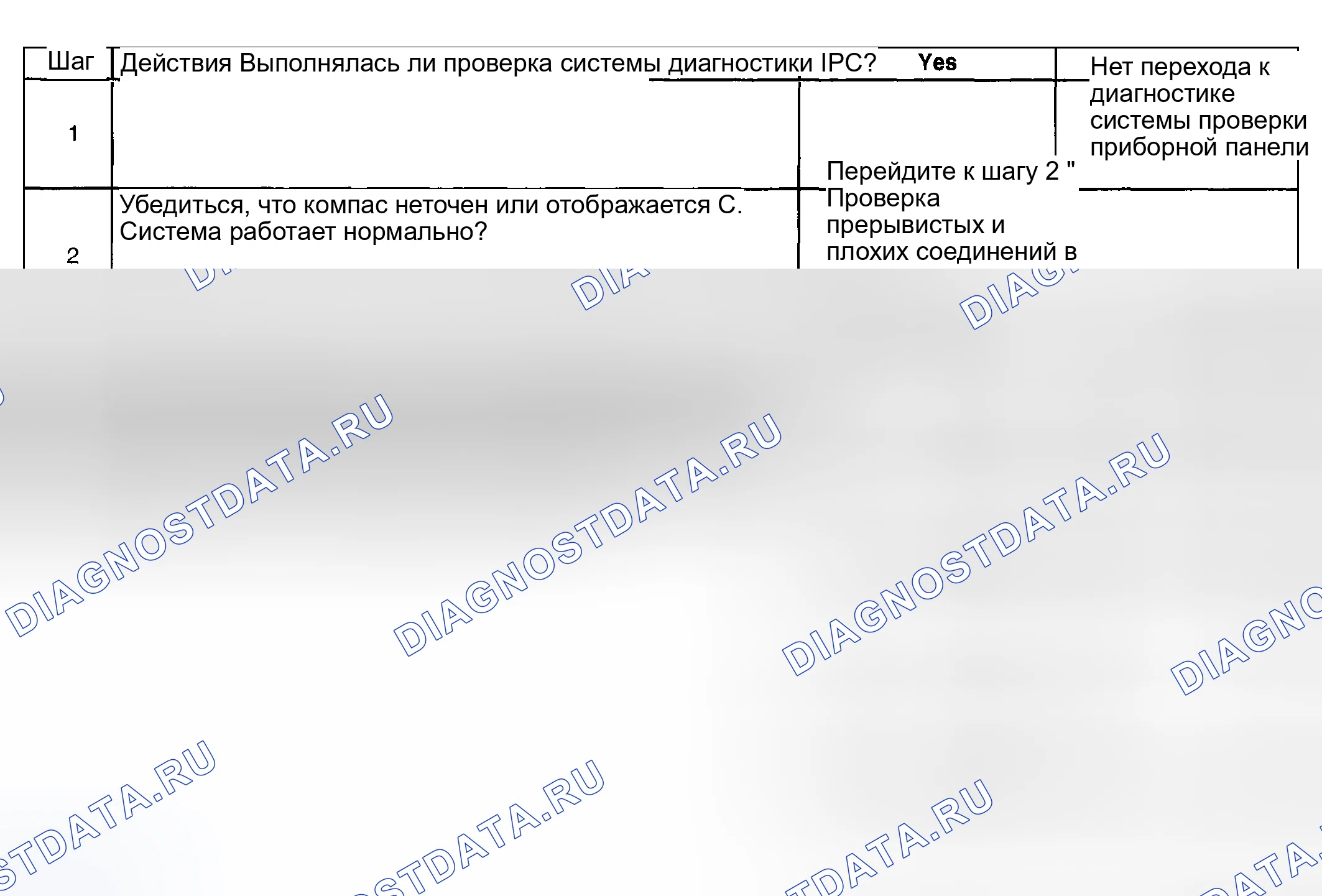 Рис. 39: Неточный компас центра информации о приводе (DIC) или C-дисплей. Pontiac Aztek I