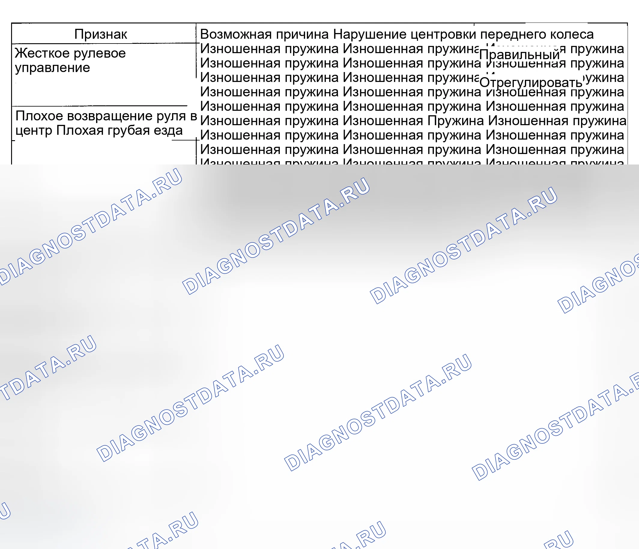 Рис. 7: ПОИСК И УСТРАНЕНИЕ НЕИСПРАВНОСТЕЙ. Hyundai Accent II рестайлинг
