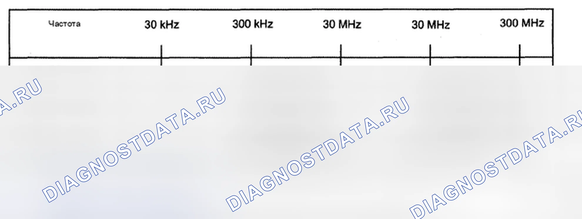 Рис. 60: ИДЕНТИФИКАЦИЯ ИСТОЧНИКА ШУМА. Haval H5 II