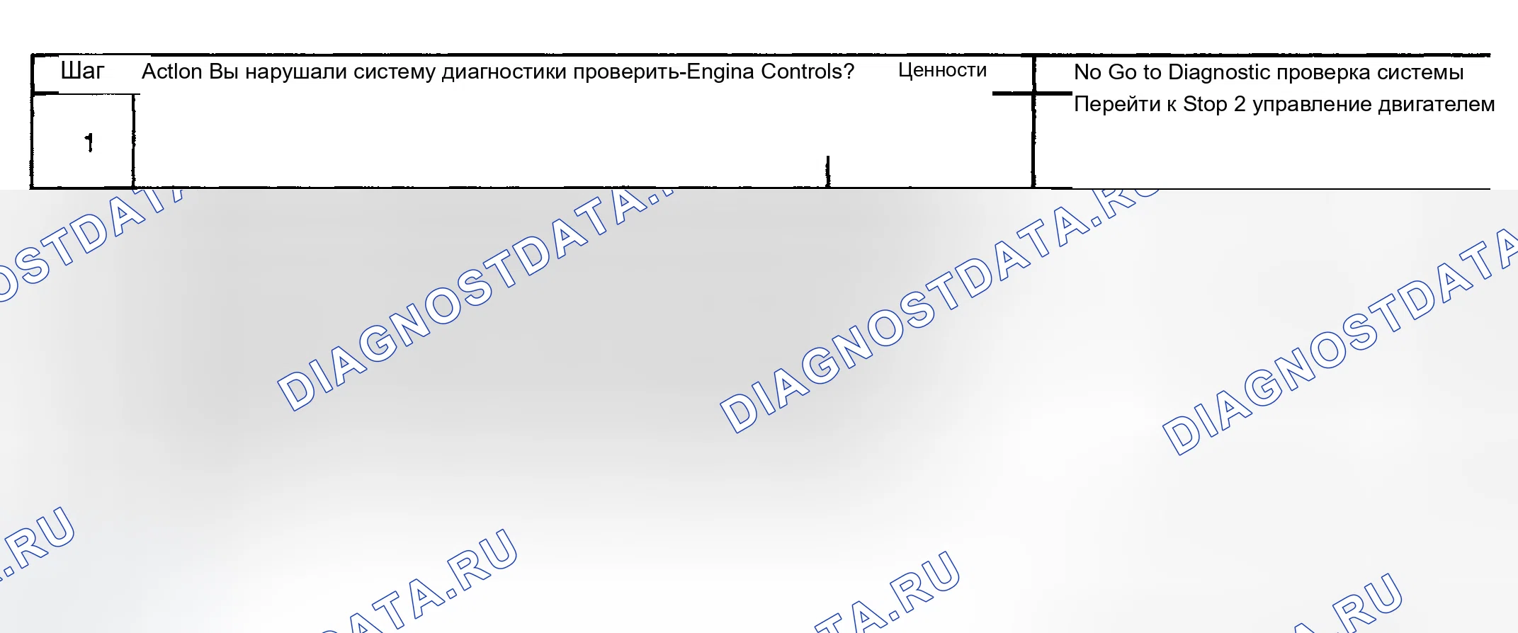 Рис. 771: Диагностическая процедура. Chevrolet Silverado 1500 HD 