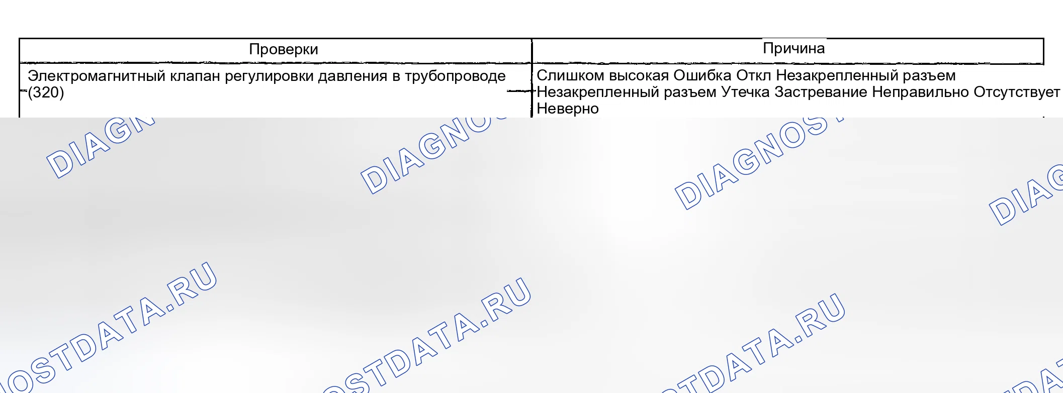 Рис. 1166: Суровые сдвиги. Chevrolet Suburban K1500 GMT800