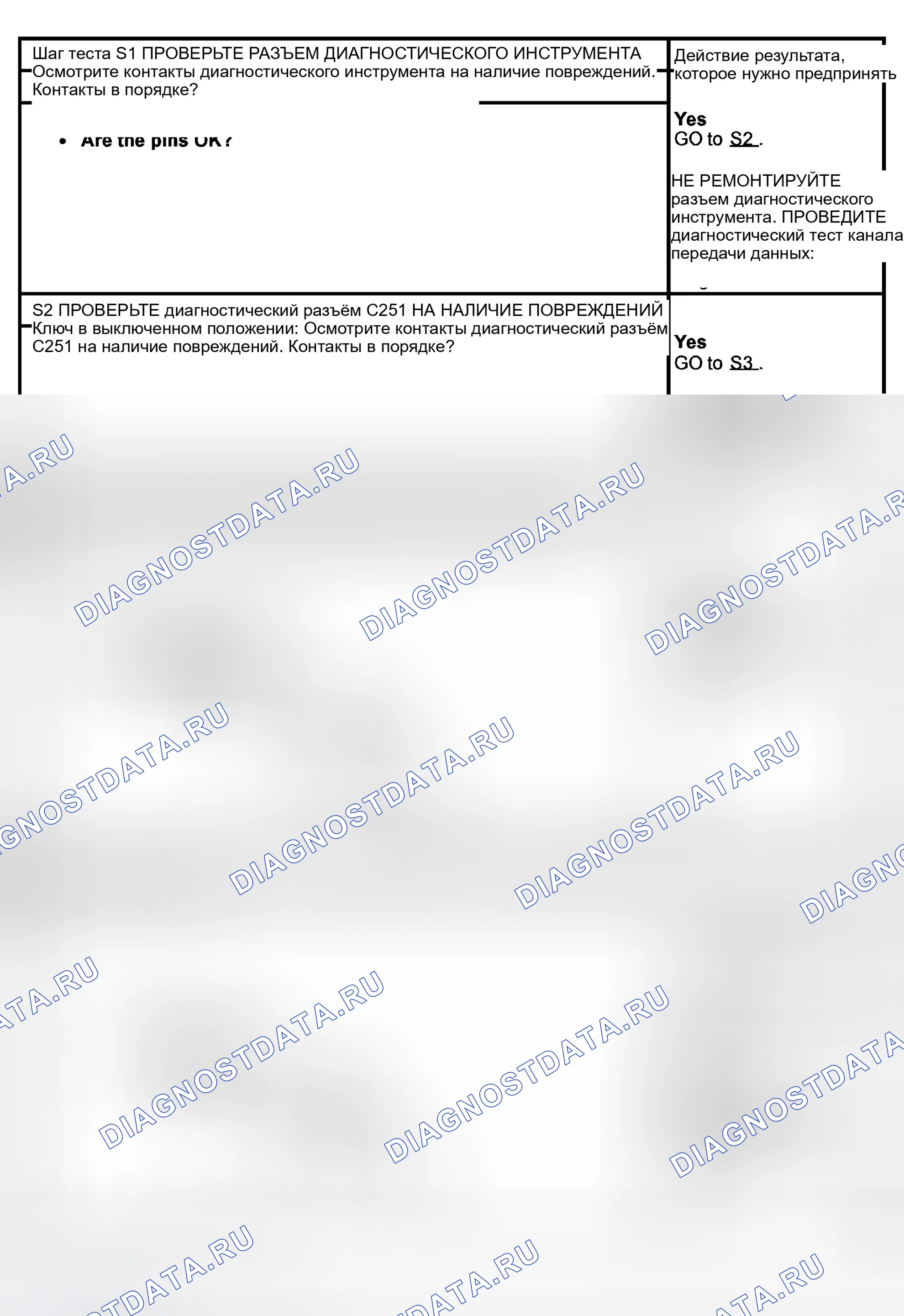 Рис. 31: диагностический тест S: НЕТ СВЯЗИ МОДУЛЯ / СЕТИ - НЕТ ПИТАНИЯ ДЛЯ ДИАГНОСТИЧЕСКОГО ИНСТРУМЕНТА. Ford Expedition II