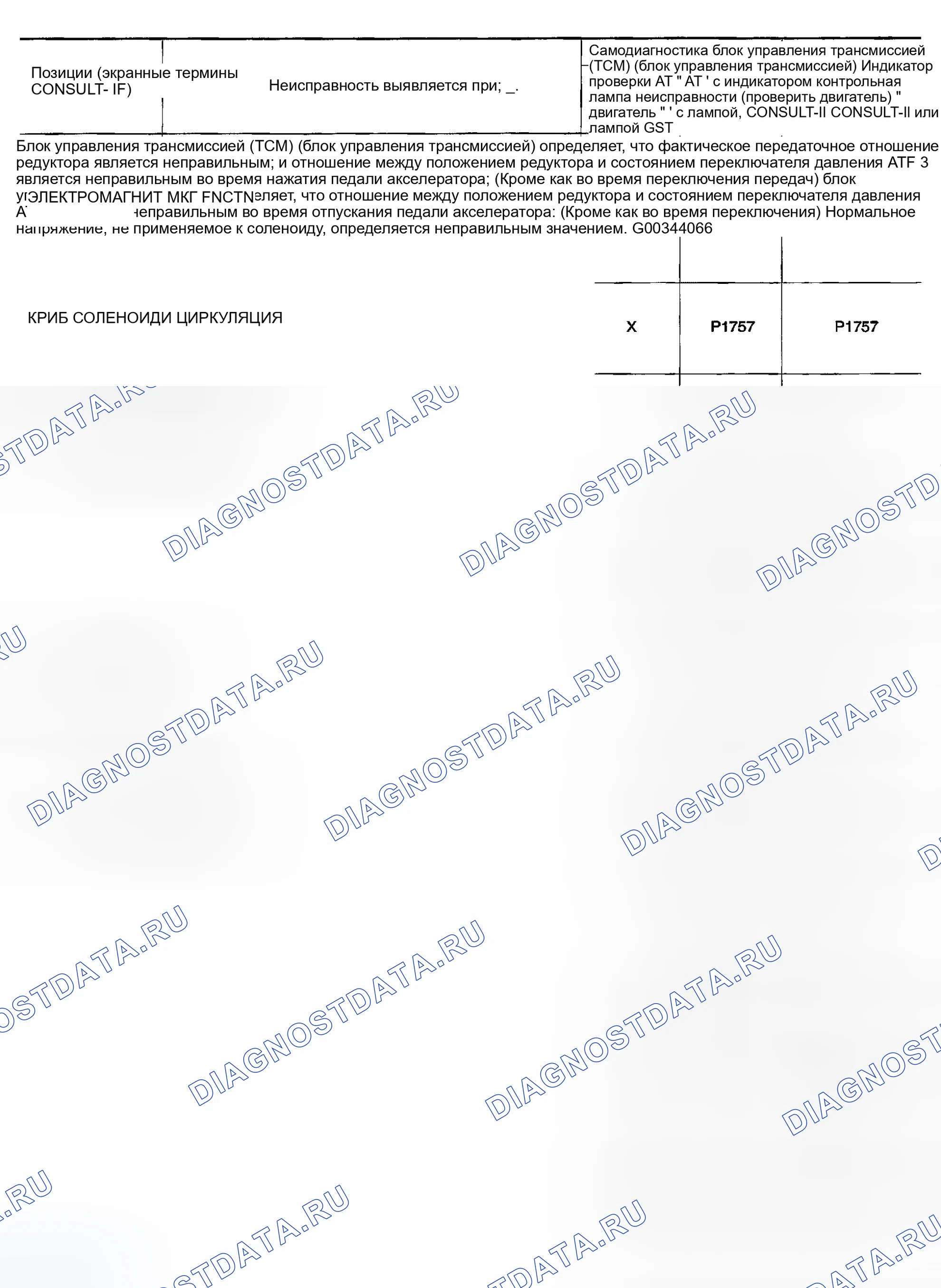 Рис. 200. Infiniti FX45 I