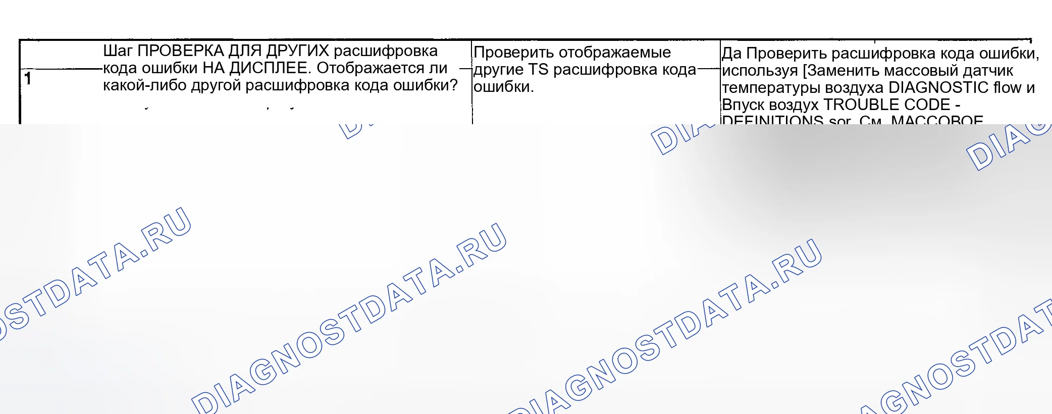 Рис. 102: ДИАГНОСТИЧЕСКАЯ ПРОЦЕДУРА. Subaru Impreza GD/GC/GG рестайлинг