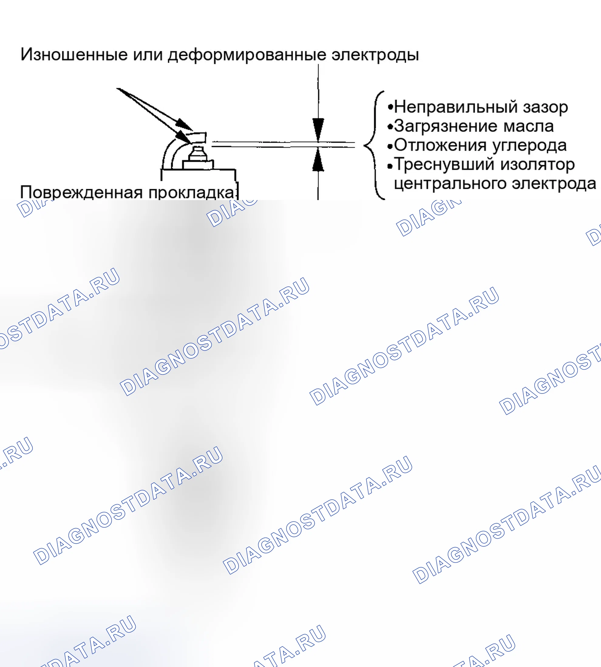 Рис. 35: Проверка свечи зажигания. Honda Accord VI