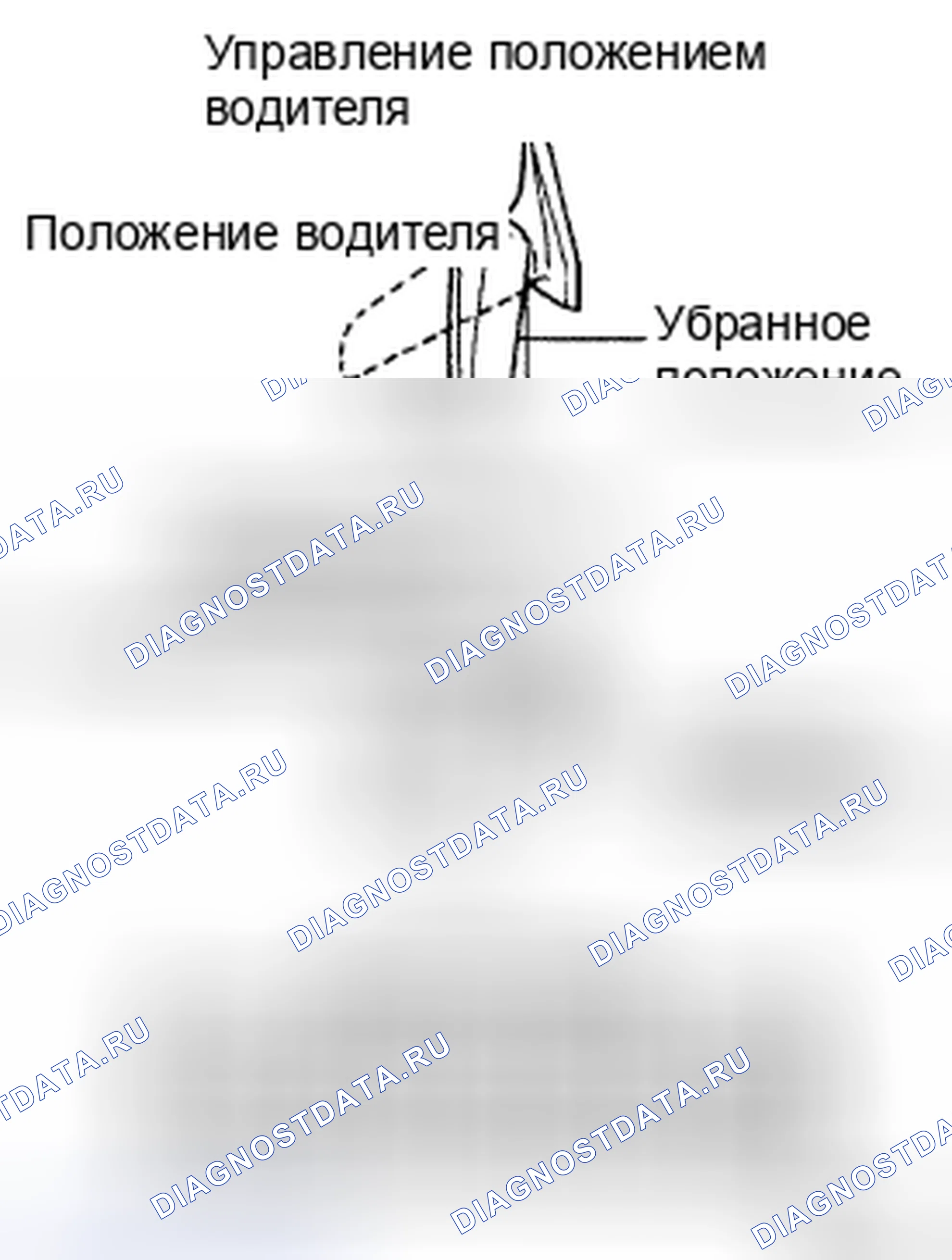 Рис. 4. Honda CR-V VI