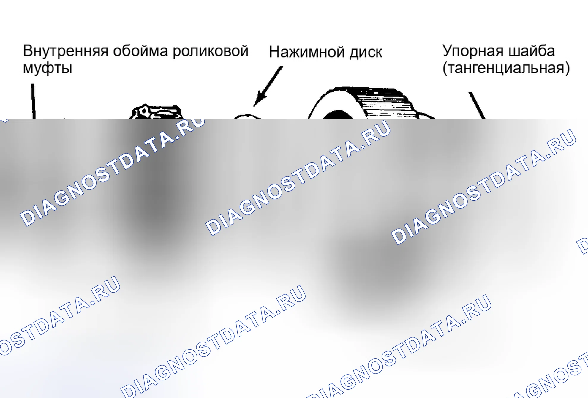 Рис. 114: Очистка и проверка. Buick LeSabre VI