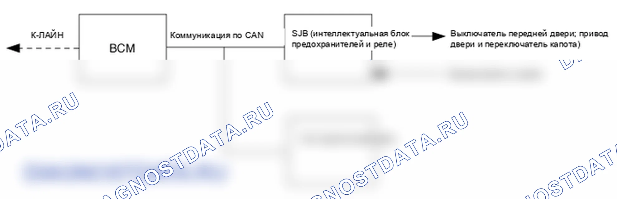 Описание: Модуль управления кузовом (BCM). Hyundai Elantra V рестайлинг