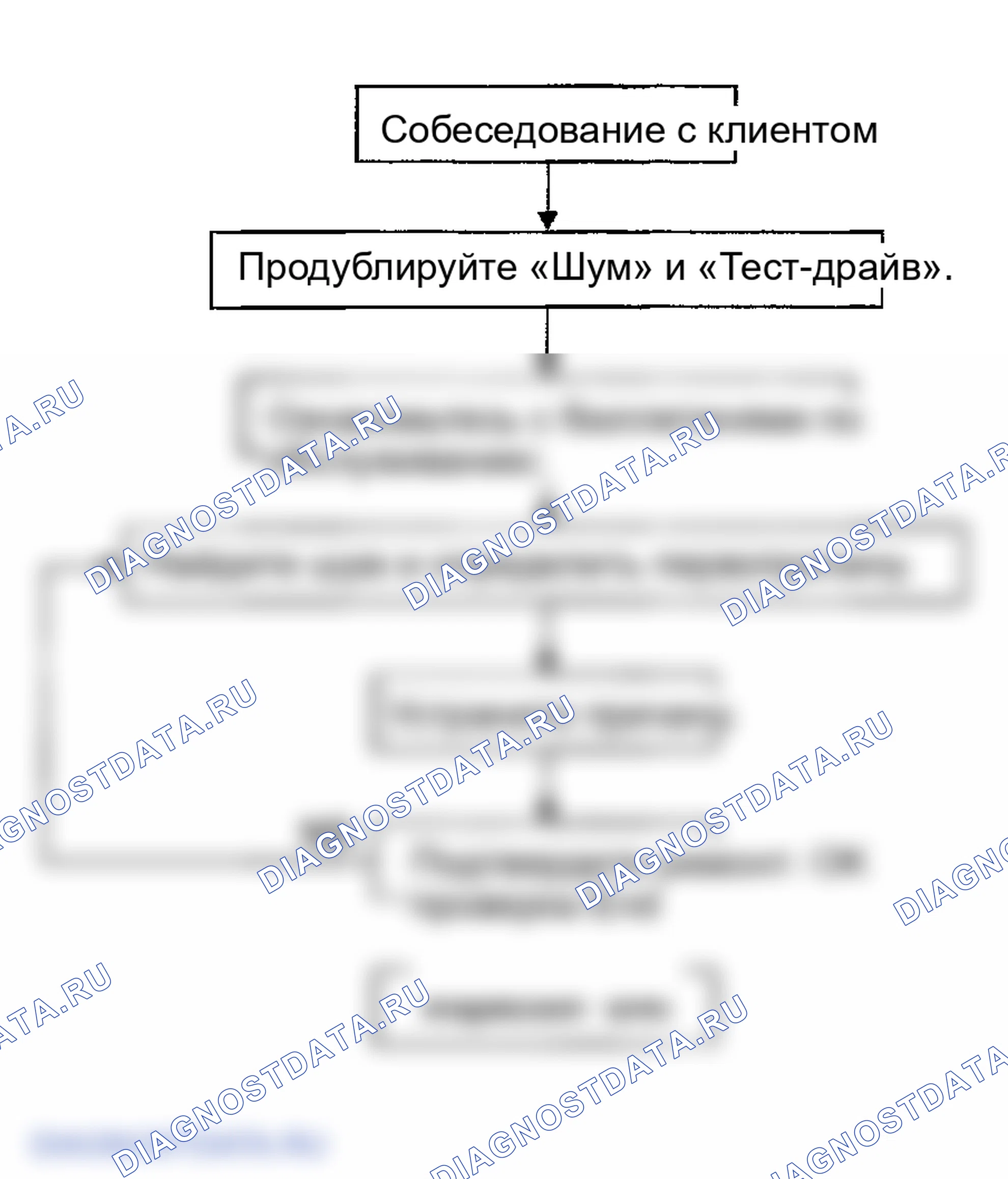 Рис. 8: ПОСЛЕДОВАТЕЛЬНОСТЬ ВЫПОЛНЕНИЯ РАБОТ. Infiniti FX45 I