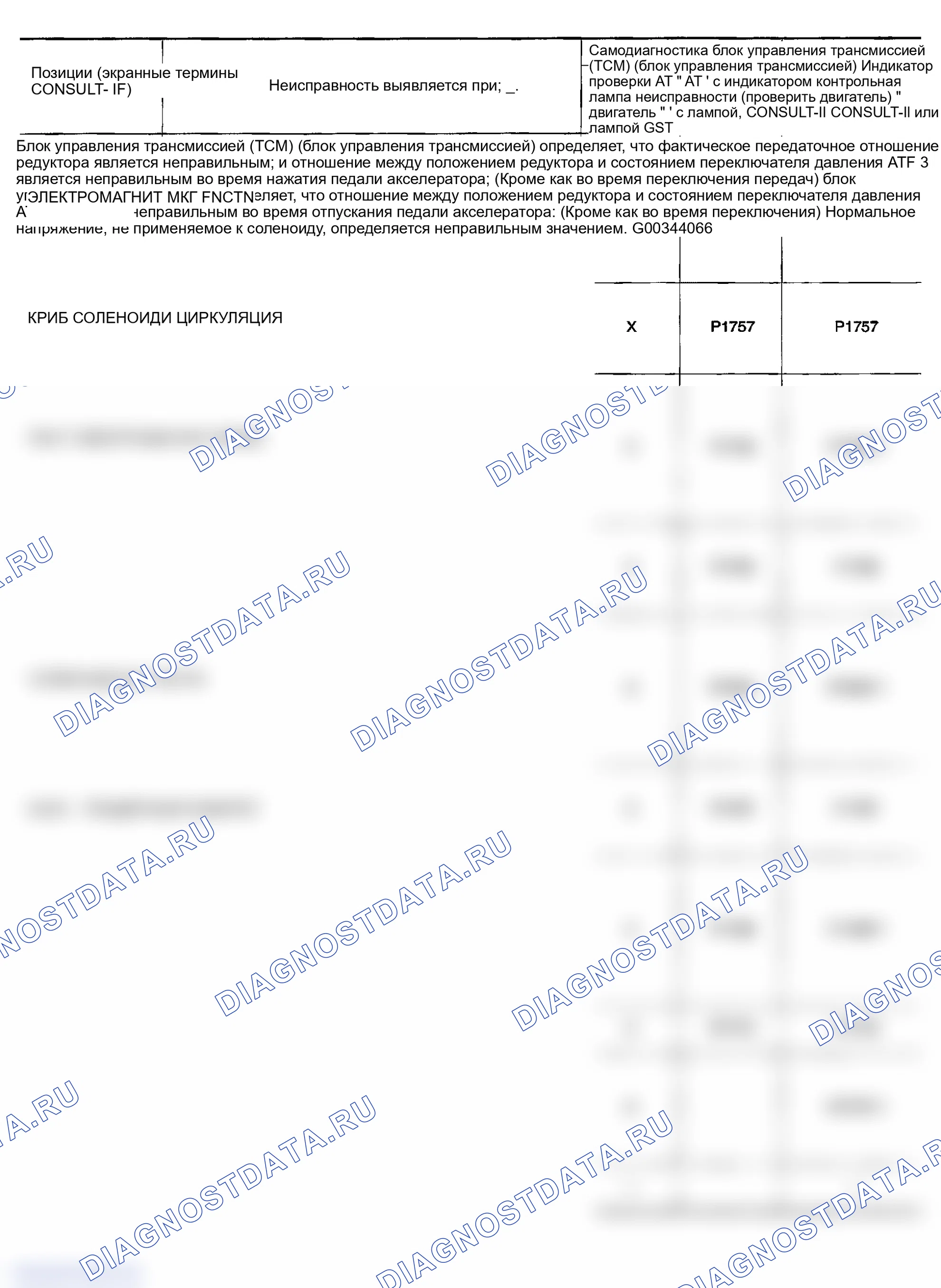 Рис. 200. Infiniti FX35 I