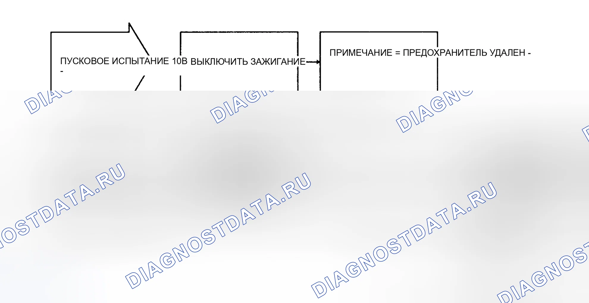 Рис. 25: ТЕСТ 10B - ЗАЖИГАНИЕ 2 (ТОЛЬКО РАБОТА) НИЗКОЕ. Mercedes-Benz G-класс W463
