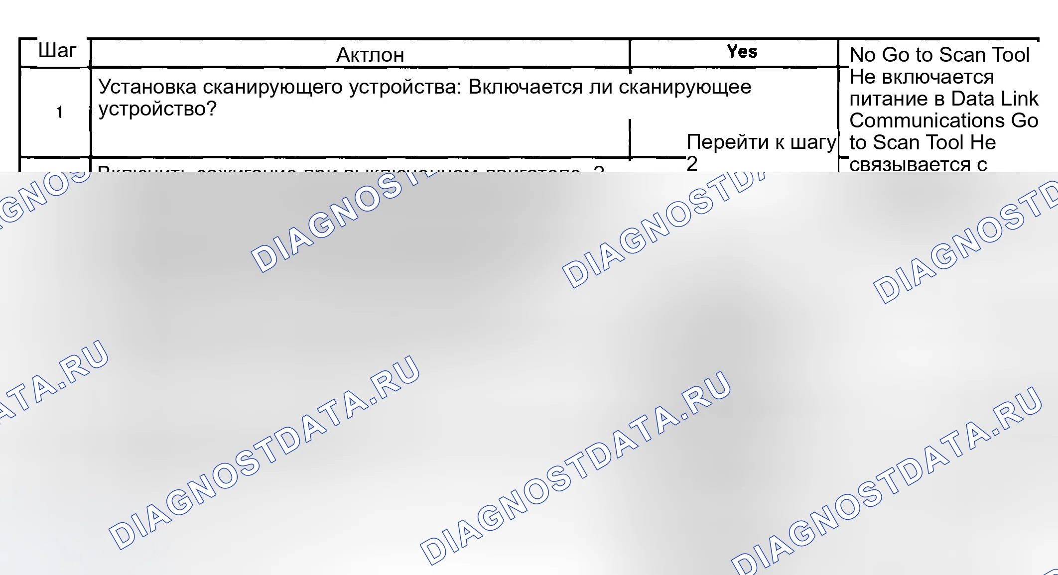 Рис. 4: ПРОВЕРКА СИСТЕМЫ ДИАГНОСТИКИ - КОНТРОЛЬ ДАВЛЕНИЯ В ШИНАХ. Buick Regal IV
