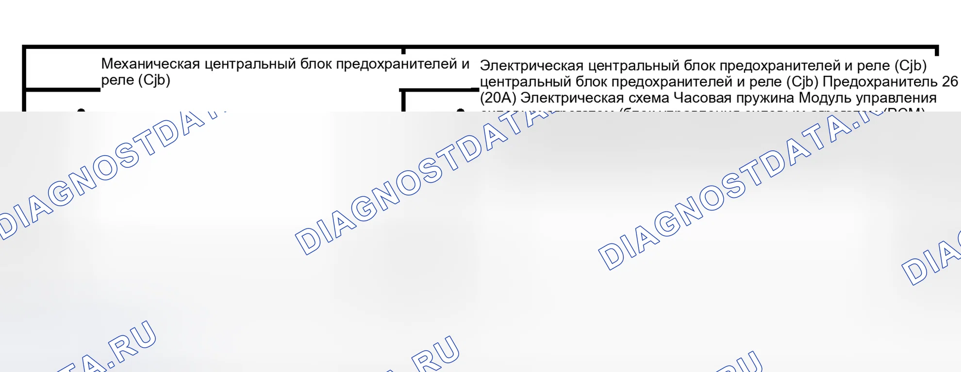 Рис. 21: Инспекция и проверка. Hyundai Lavita I