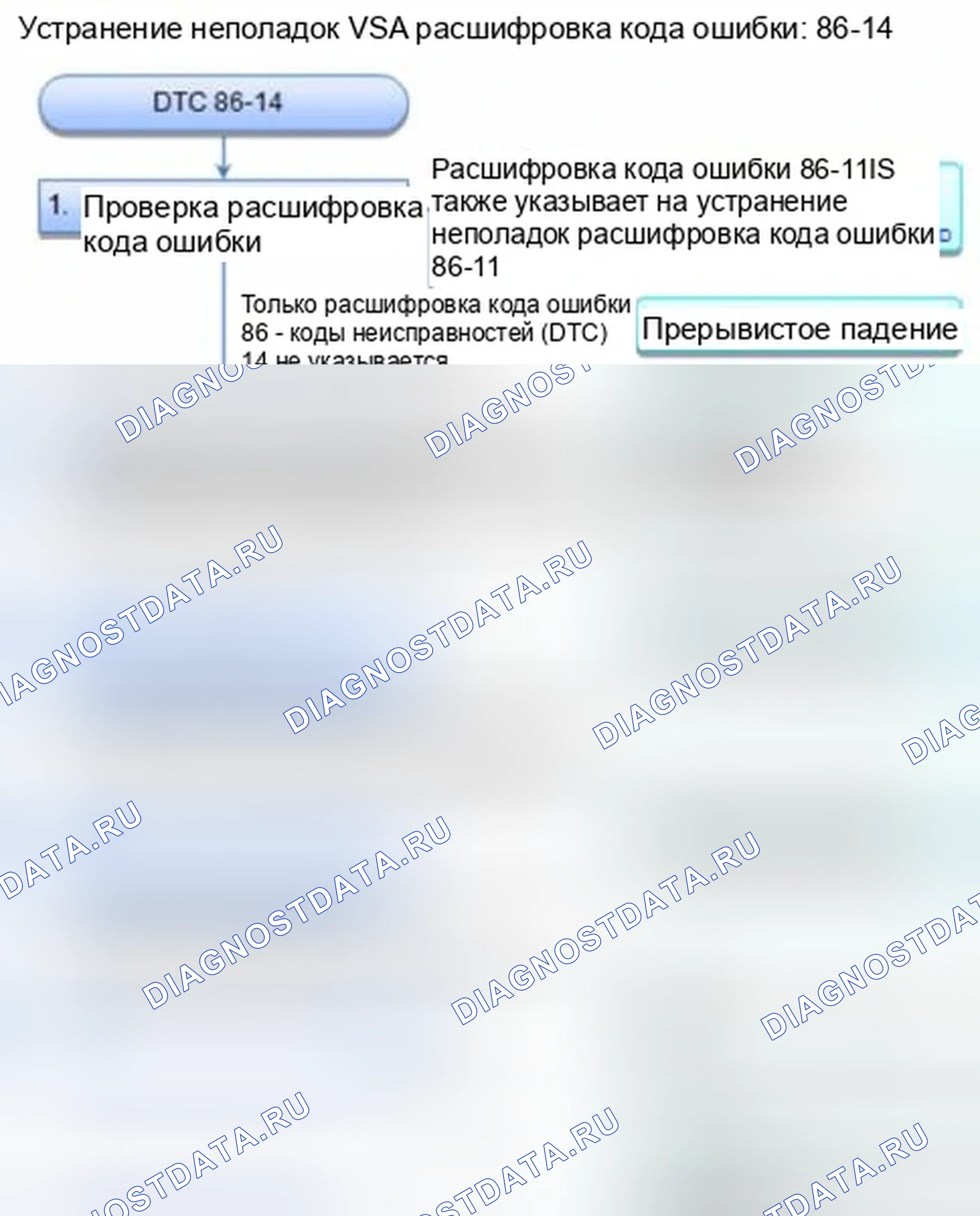 Рис. 70: расшифровка кода ошибки 86-14: Связь F-CAN с неисправностью модуля управления датчиком. Honda Civic IX