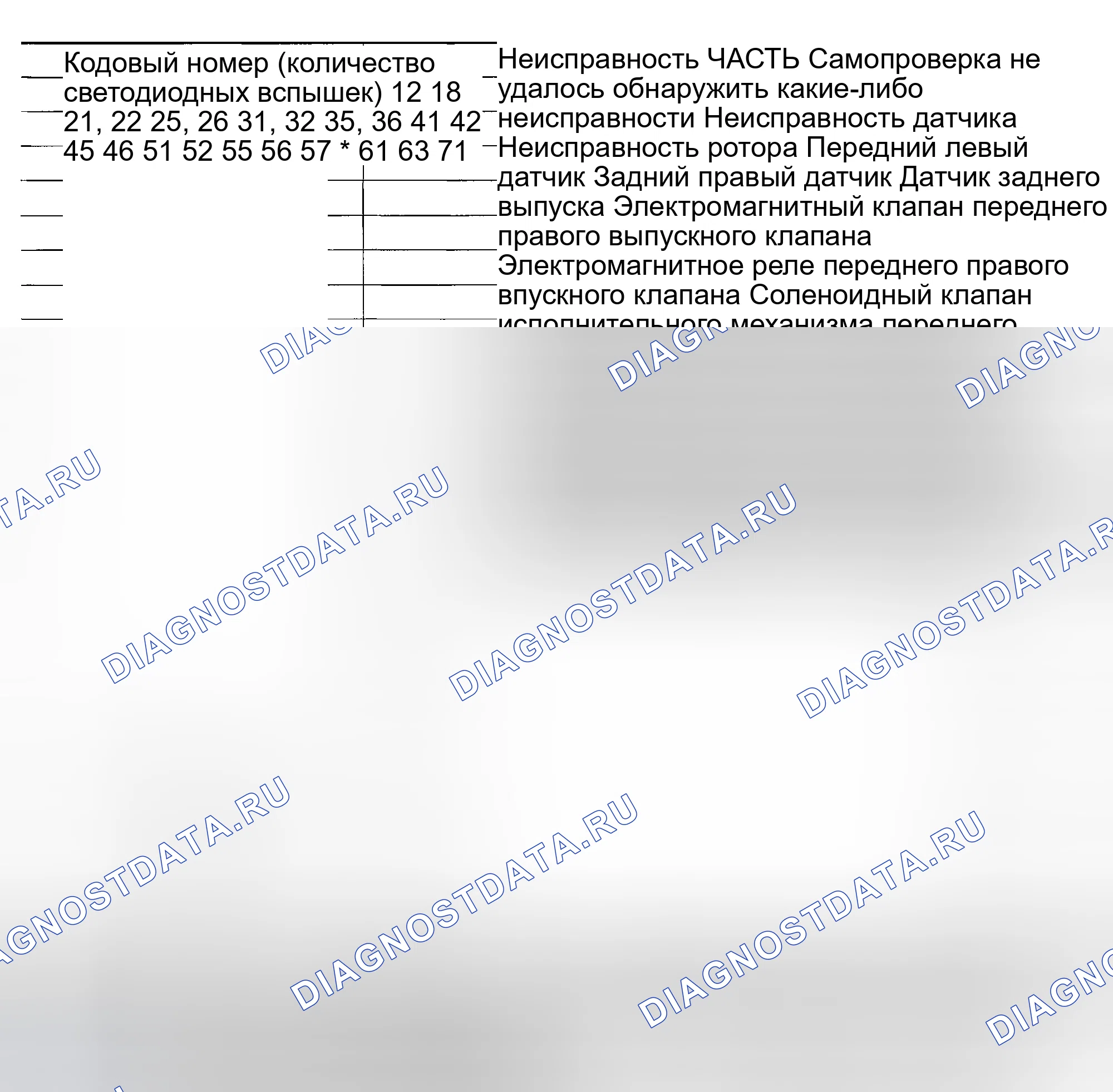 Рис. 120: Код неисправности / диаграмма симптомов. Nissan Altima L31