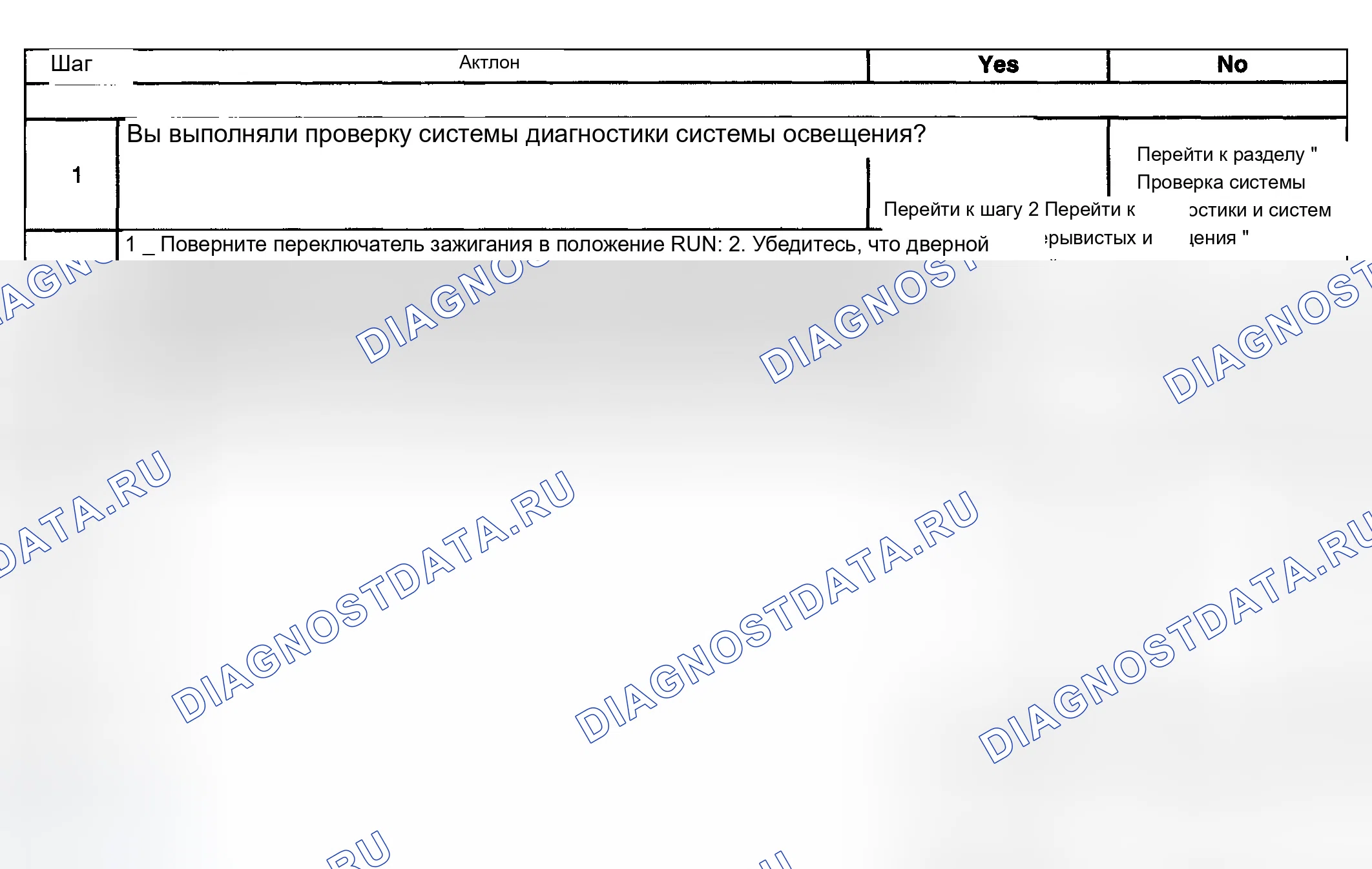 Рис. 24: Внутренняя подсветка не работает. Chevrolet Impala VIII