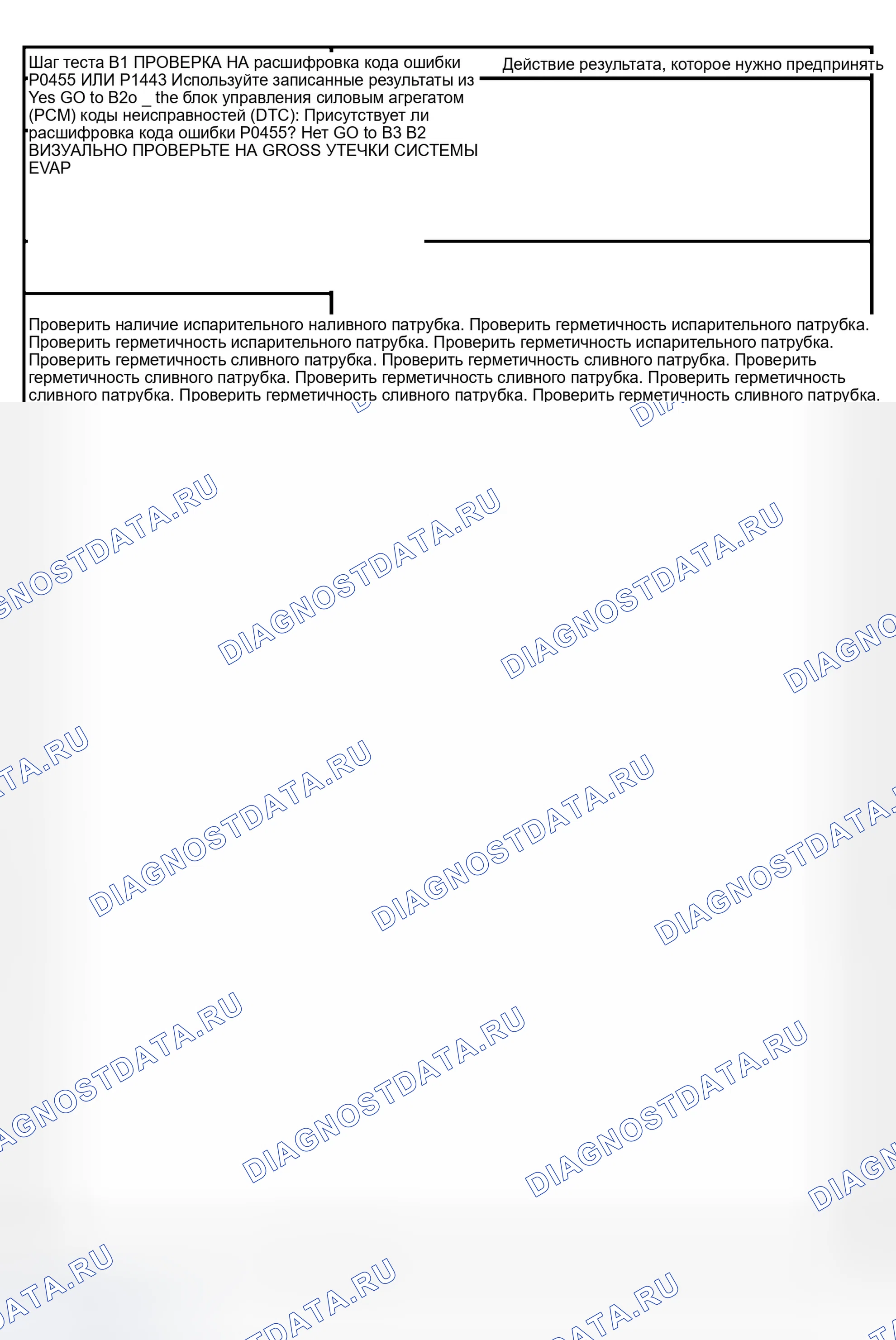 Рис. 40: ТОЧЕЧНОЕ ИСПЫТАНИЕ B: расшифровка кода ошибки P0455 КРУПНАЯ УТЕЧКА ИЛИ ПОТОК НЕ ОБНАРУЖЕН ИЛИ расшифровка кода ошибки P1443 ОЧЕНЬ МАЛ ИЛИ ПРОДУВОЧНЫЙ ПОТОК D ОТСУТСТВУЕТ. Ford Pickup F150 