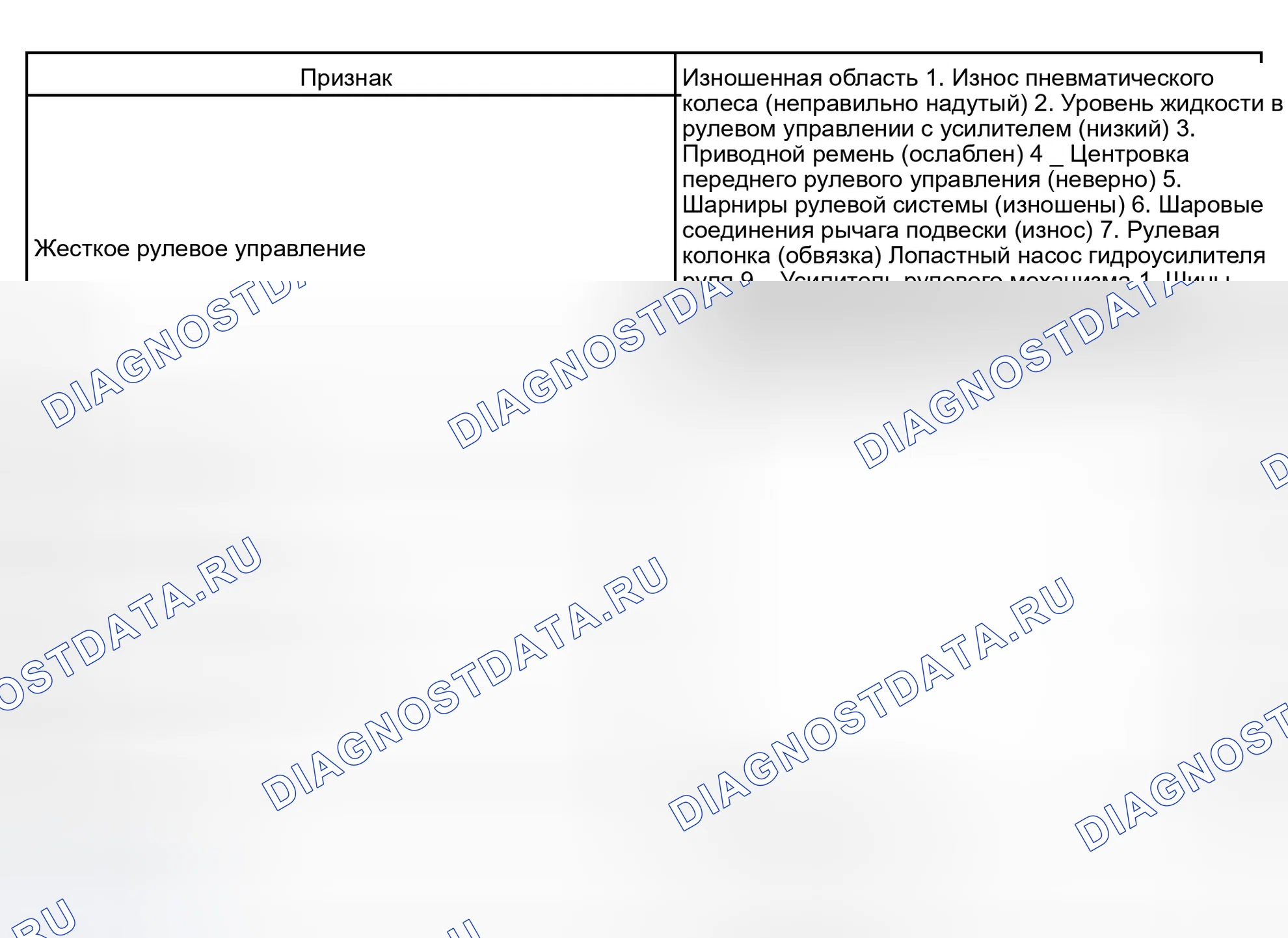 Рис. 2: ТАБЛИЦА СИМПТОМОВ ПРОБЛЕМЫ. Kia Sorento I