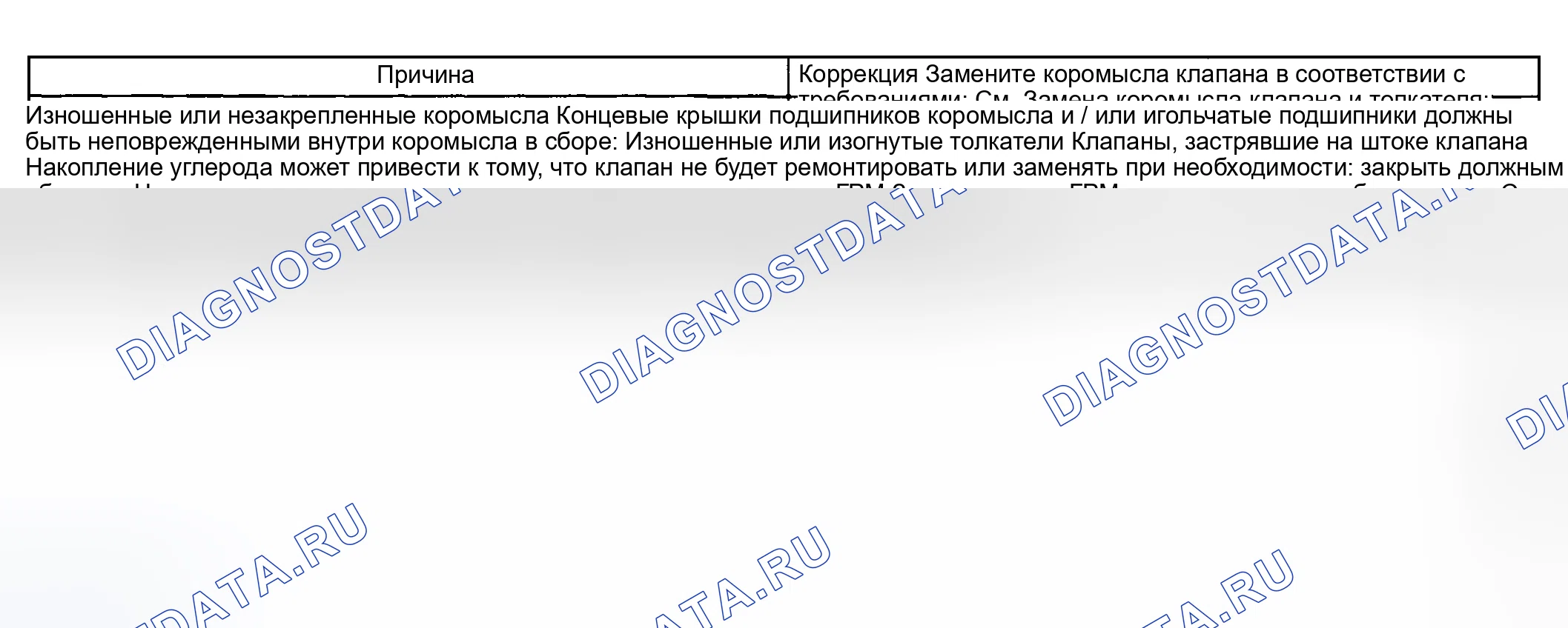 Рис. 83: Осечка базового двигателя с аномальным шумом клапанного механизма. Lexus LX J100 рестайлинг