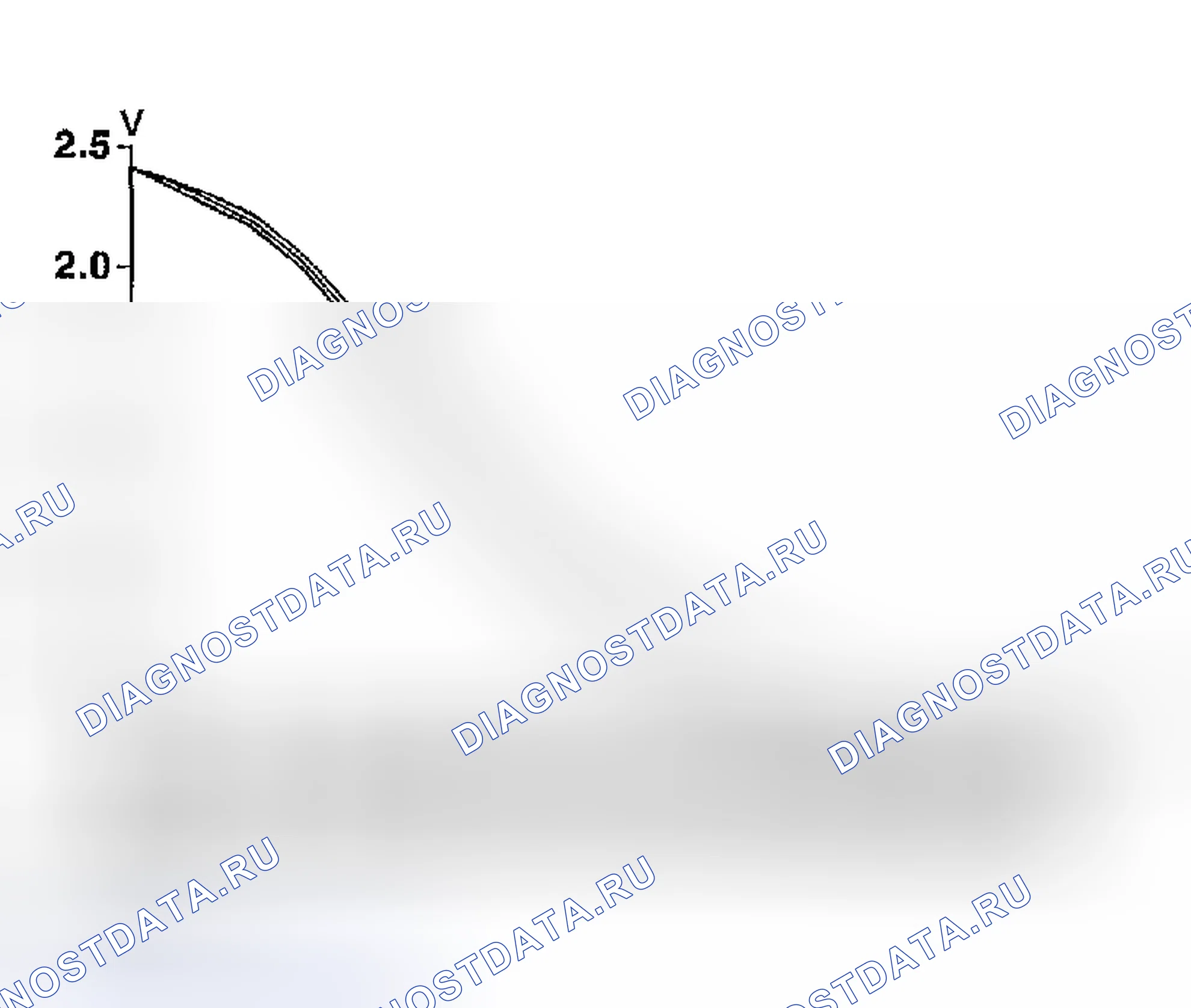 Рис. 742. Honda Odyssey (North America) I