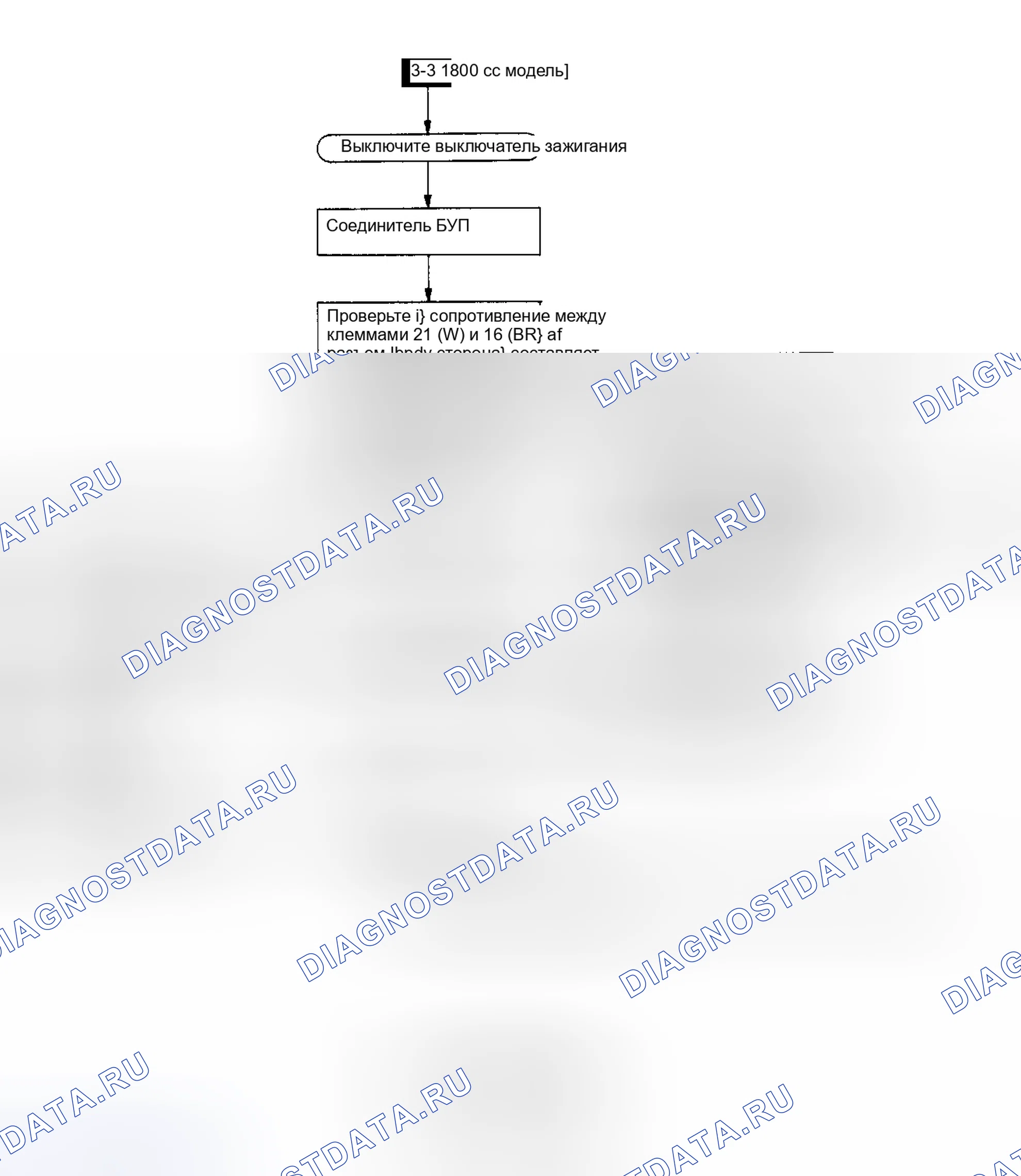 Рис. 39. Subaru Legacy BC/BJ/BF