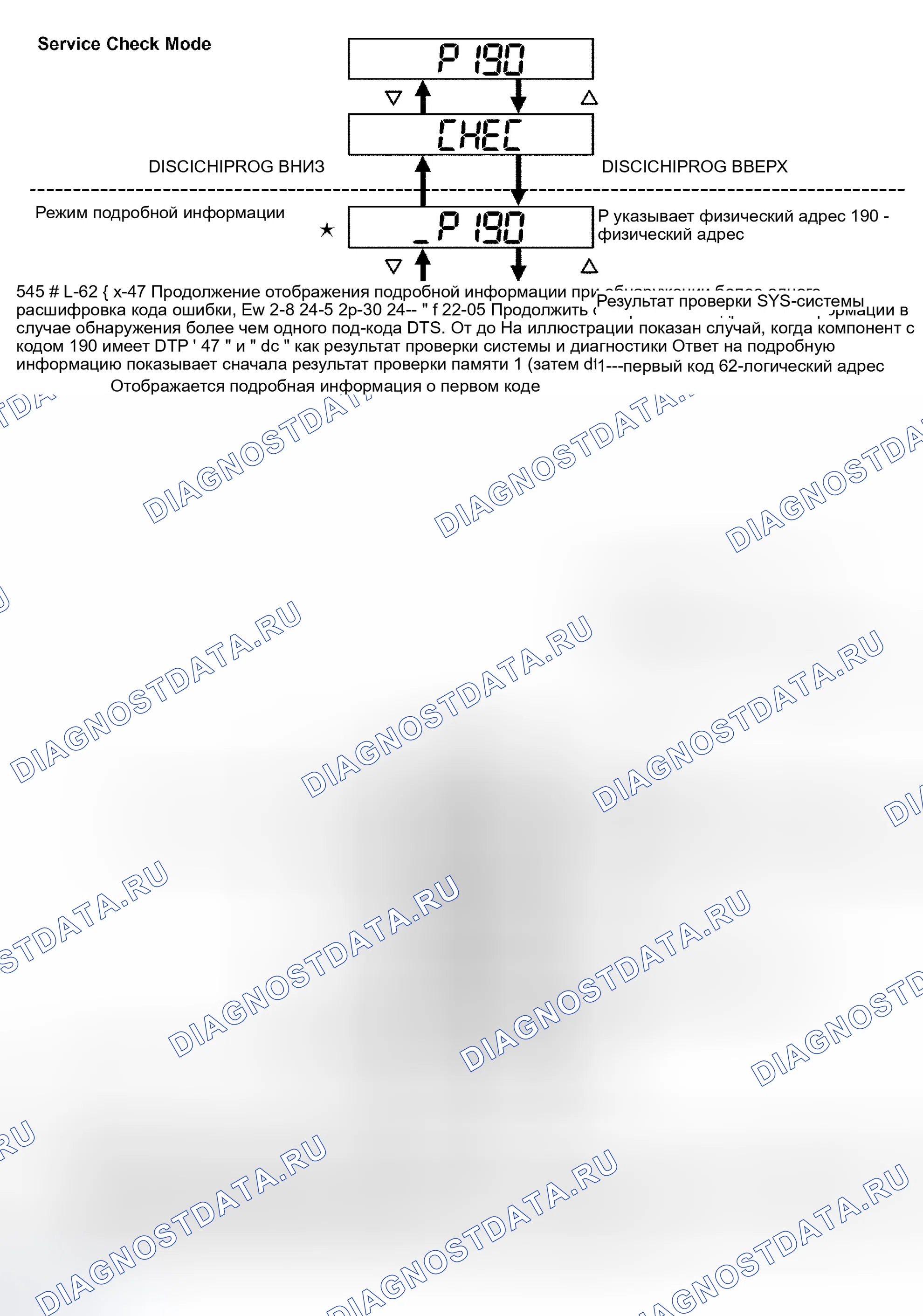 Рис. 131. Toyota Sequoia I рестайлинг