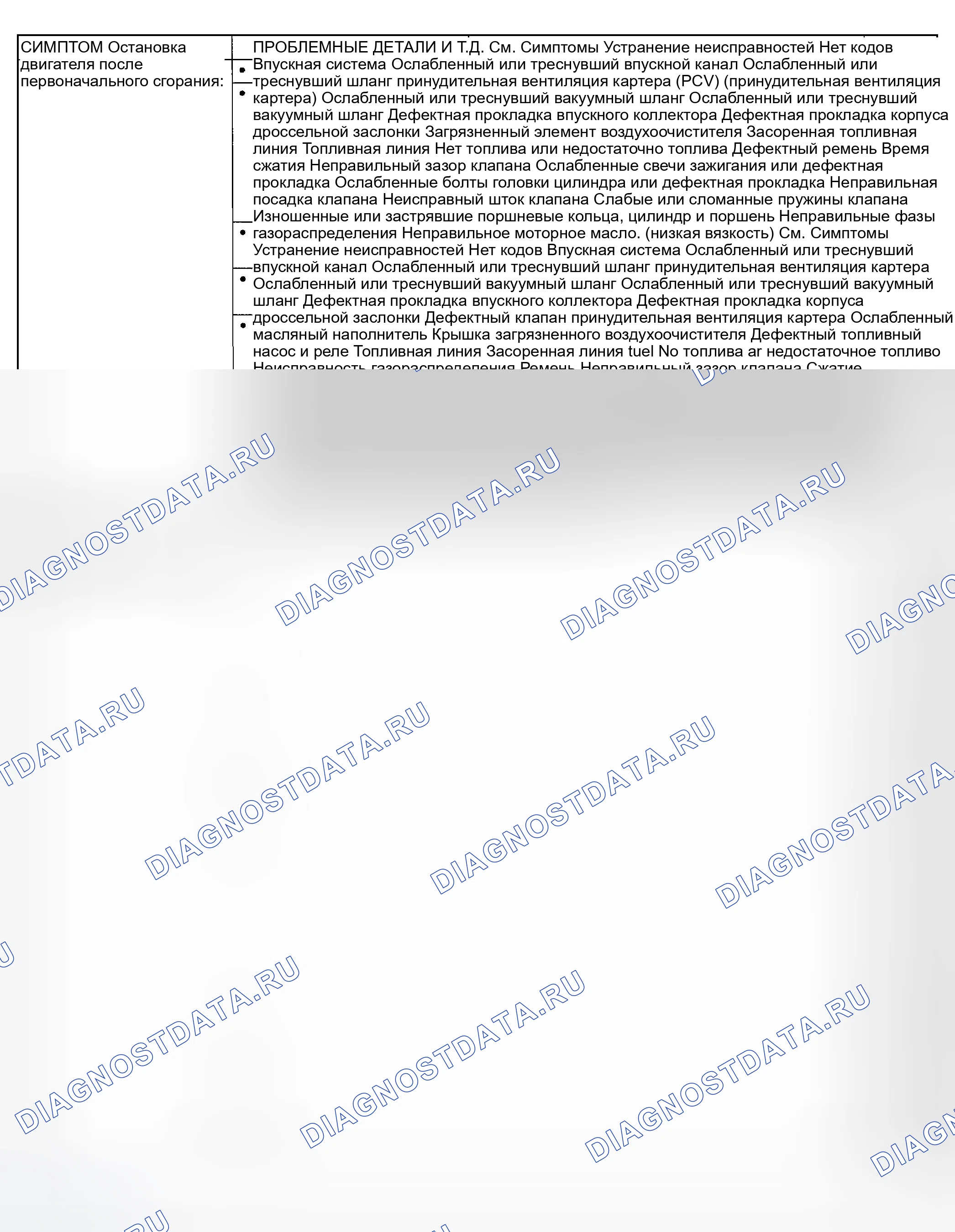 Рис. 339. Subaru Impreza WRX GD/GG рестайлинг