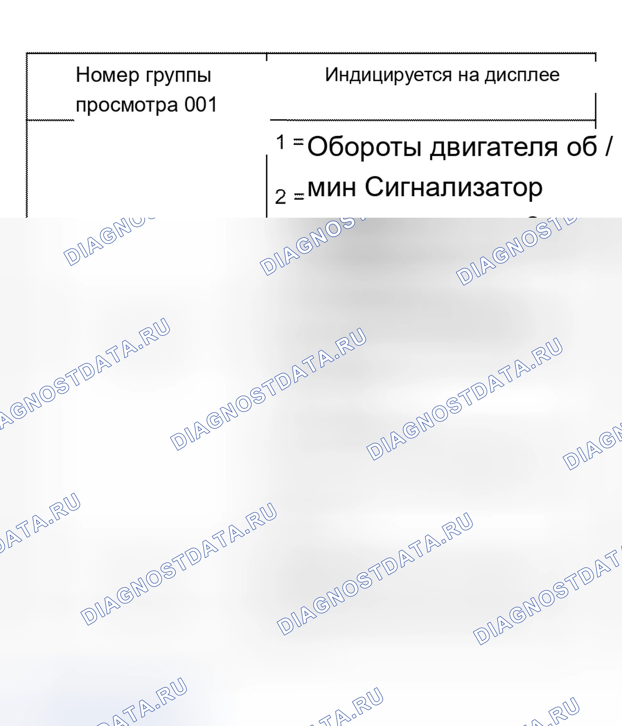 Рис. 27: Таблица выбираемых номеров групп отображения. Audi A8 D2
