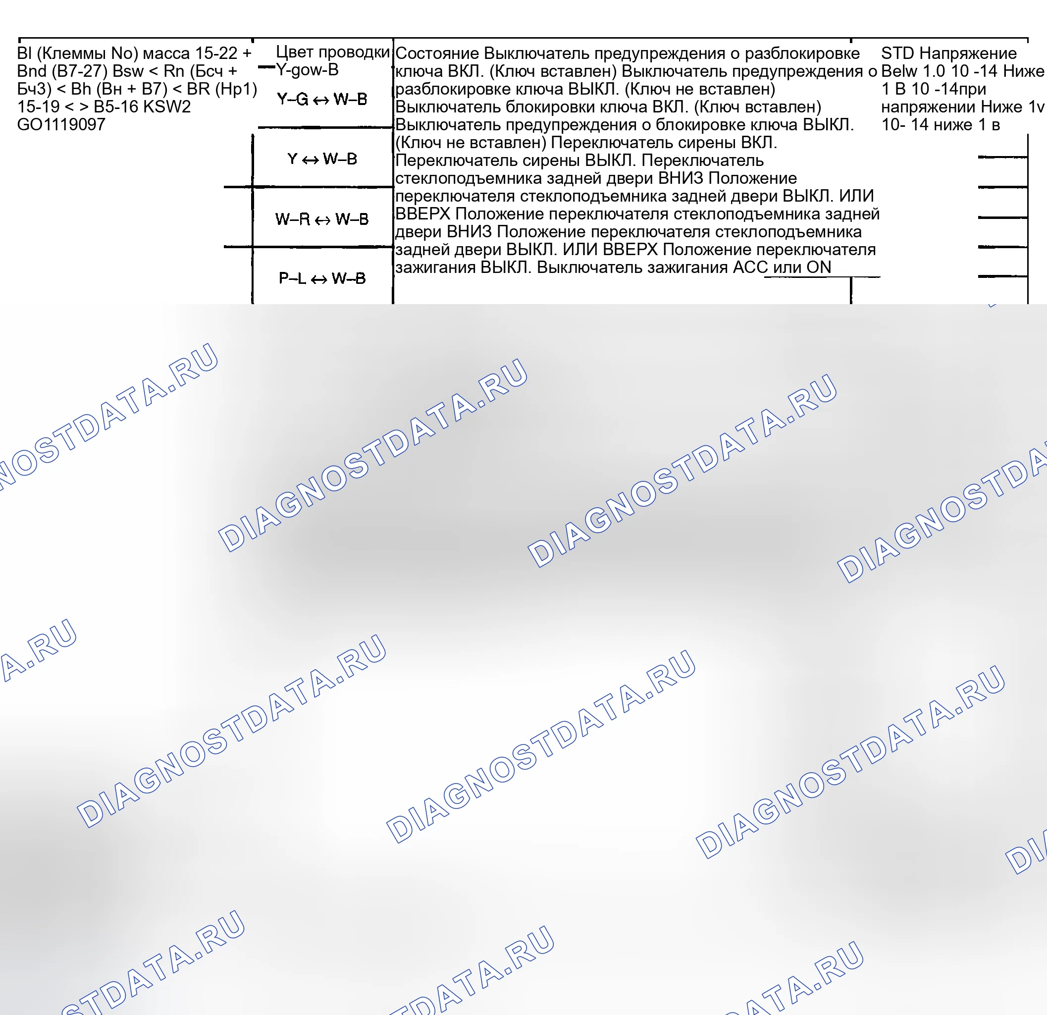 Рис. 6. Toyota Sequoia I