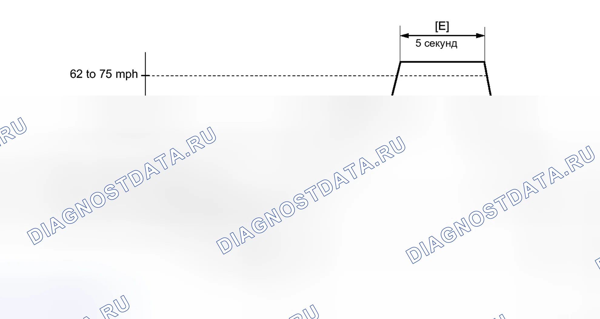 Рис. 651: СХЕМА ВОЖДЕНИЯ С ПОДТВЕРЖДЕНИЕМ. Toyota Prius PHV pre-III