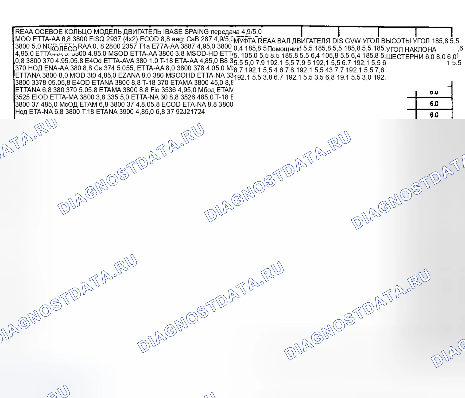 Рис. 8. Ford Econoline E350 