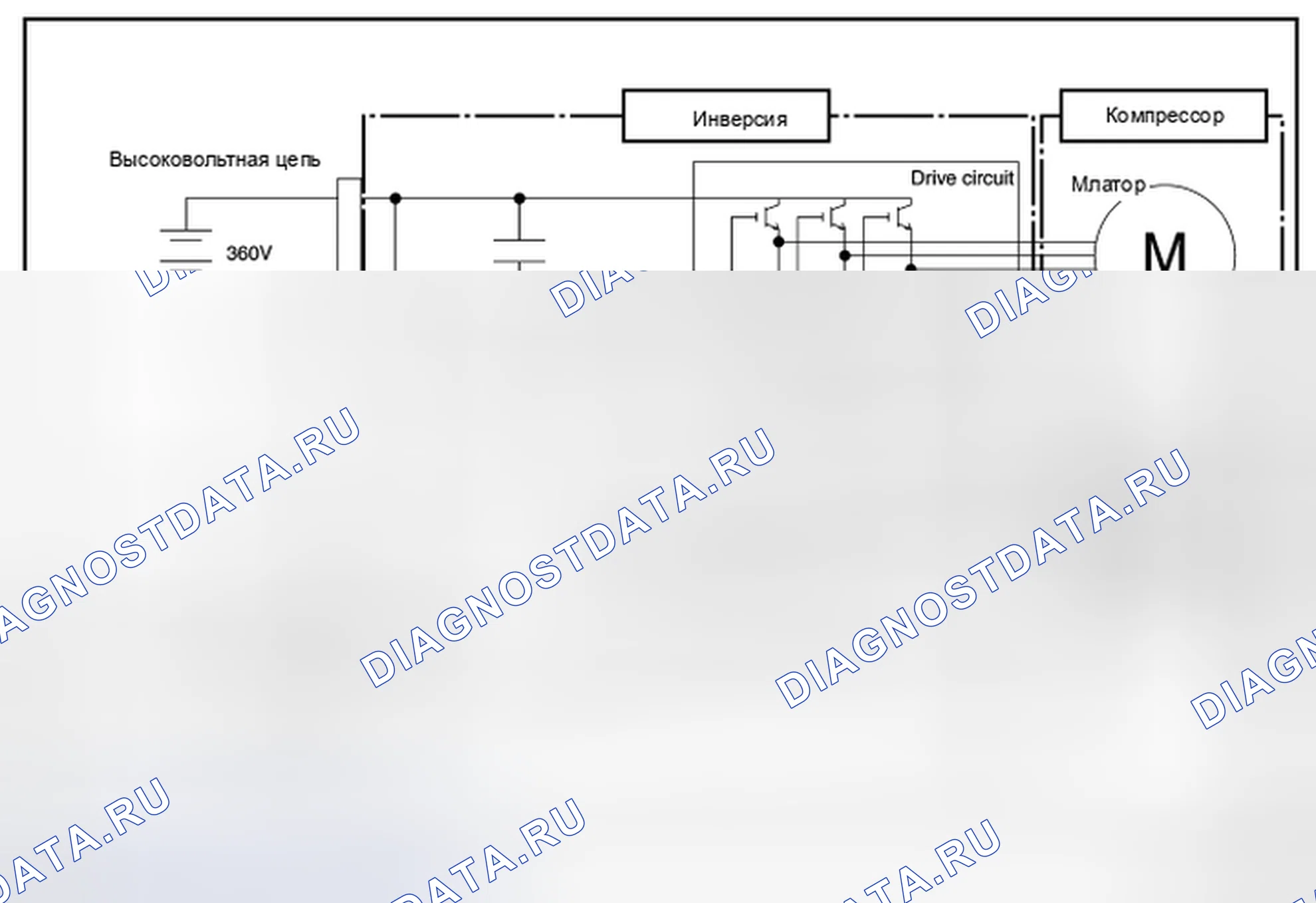 Рис. 255. Nissan Leaf I