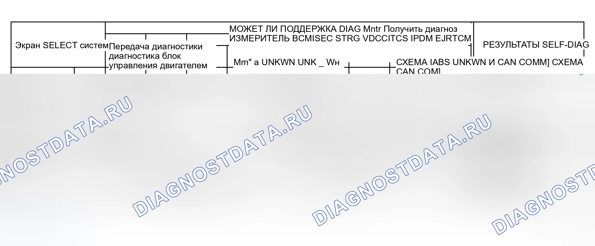Рис. 60: Случай 9. Honda N-WGN I