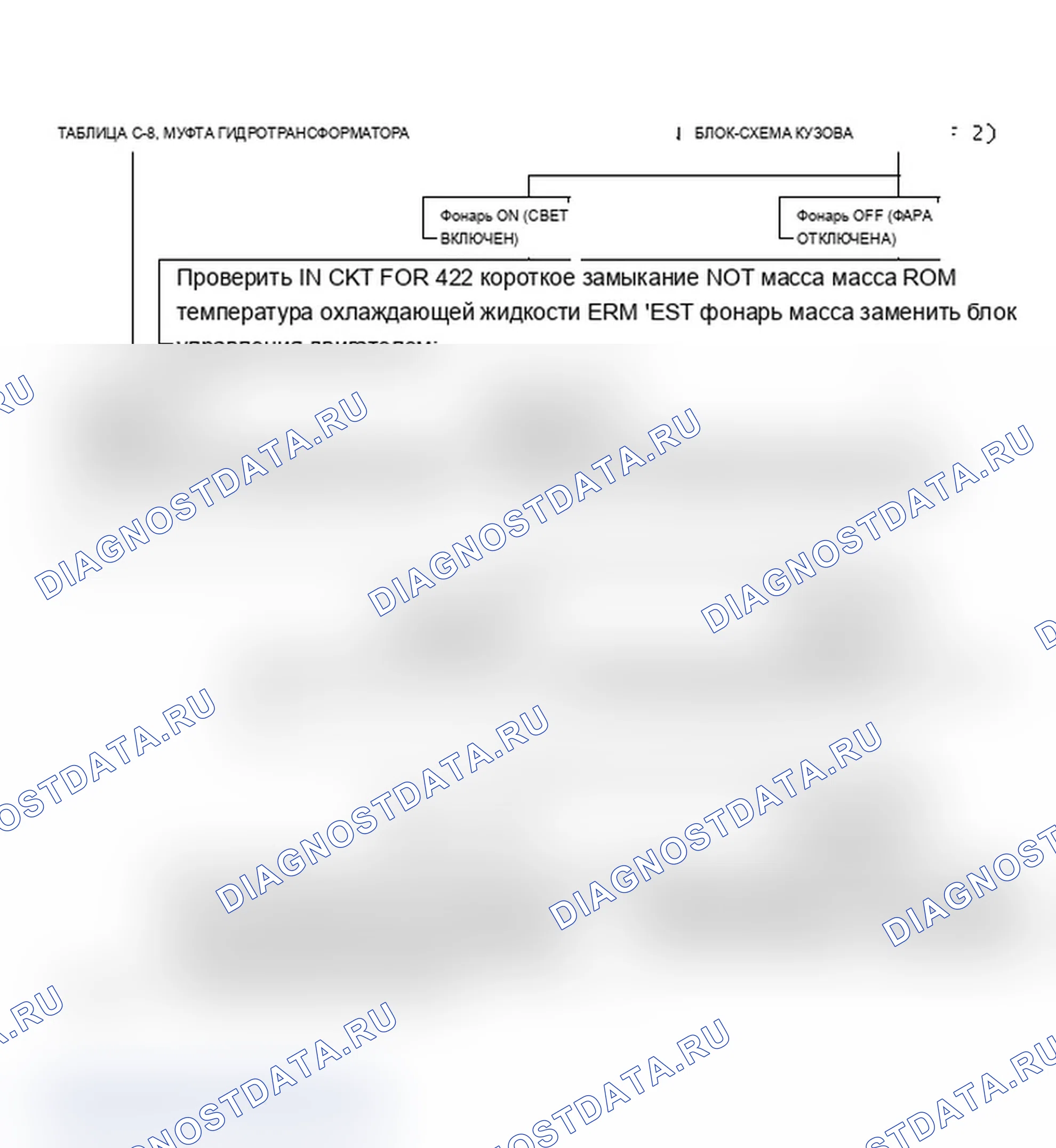 Рис. 143: Диаграмма C-8. Блок-схема сцепления гидротрансформатора 2.3L PFI - N (2 из 2). Buick Electra Park Avenue Ultra 