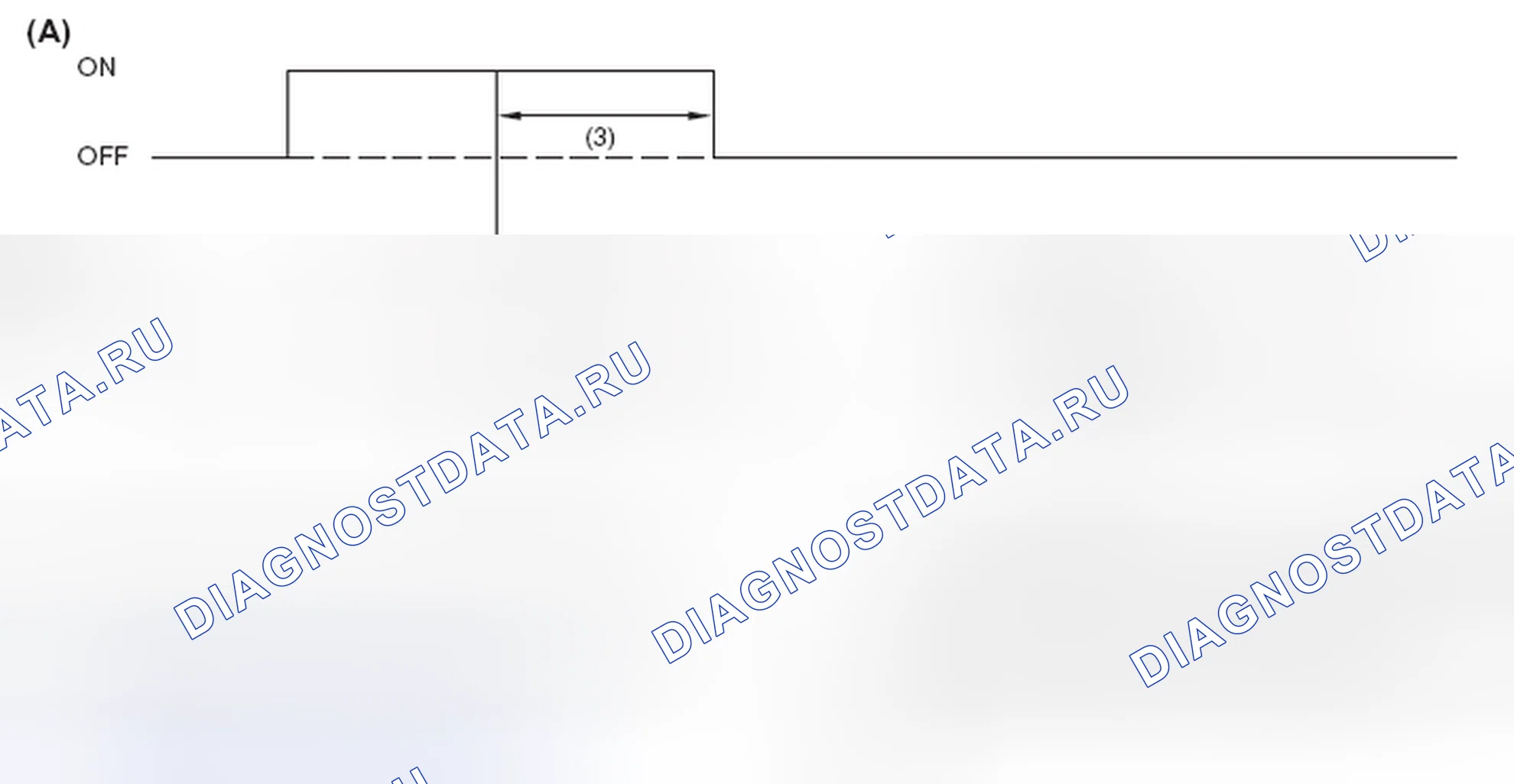 Рис. 7: РАБОТА СВЕТОВОГО ИНДИКАТОРА СПОРТА. Subaru Forester SJ