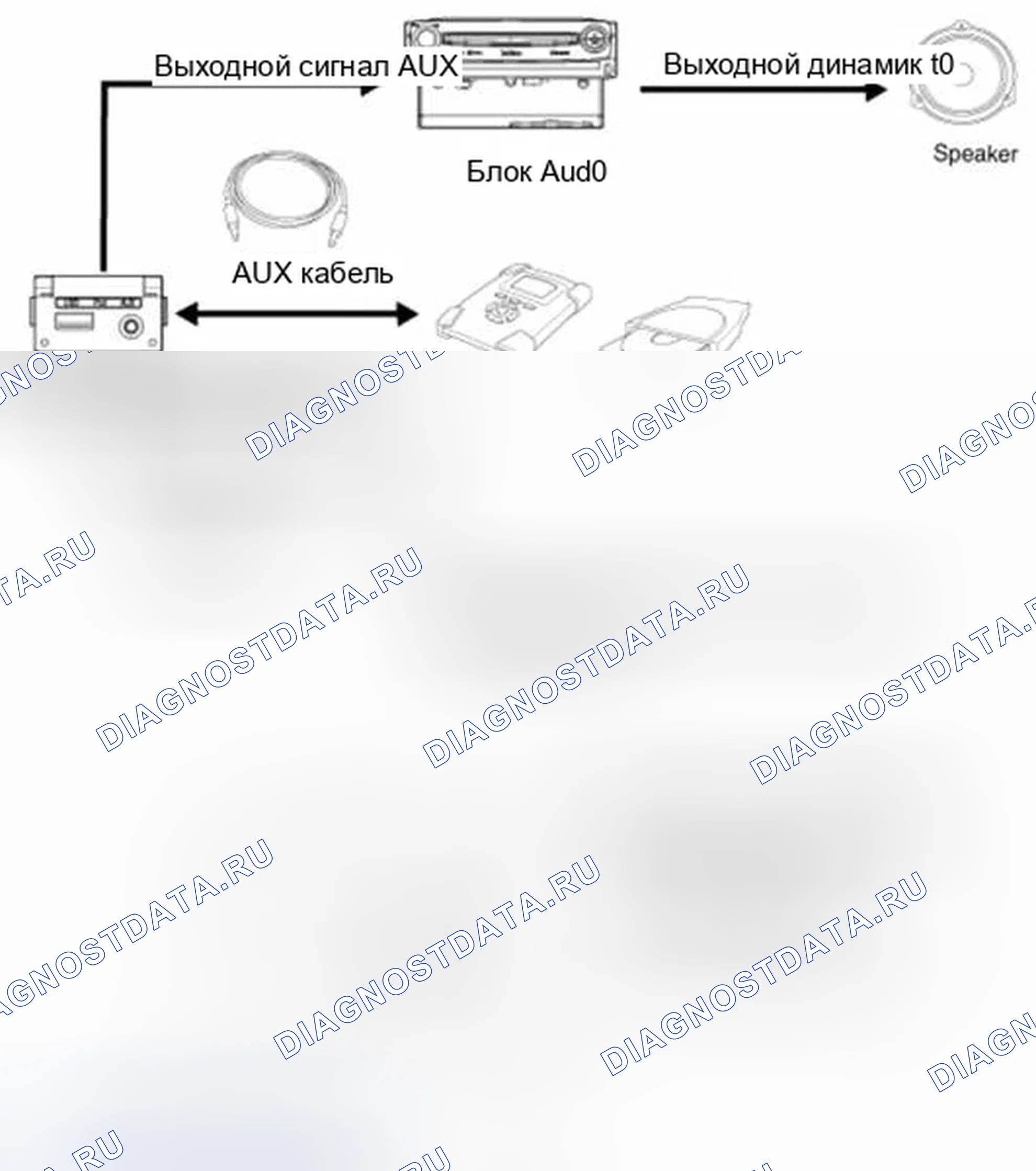 Рис. 2: Описание мультимедиа. Hyundai Equus II